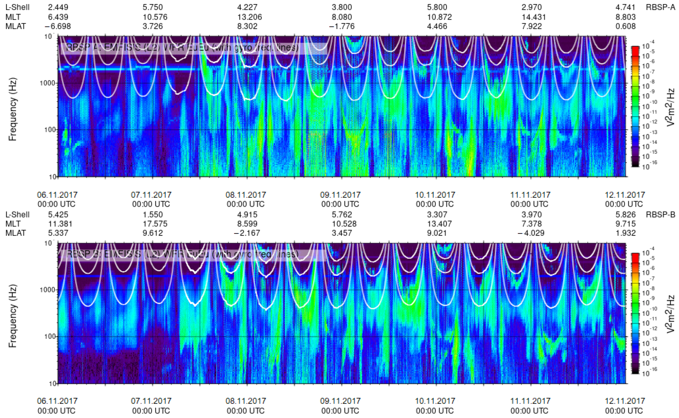 Remotesensing 15 00147 g006 Remotesensing 15 00147 g006