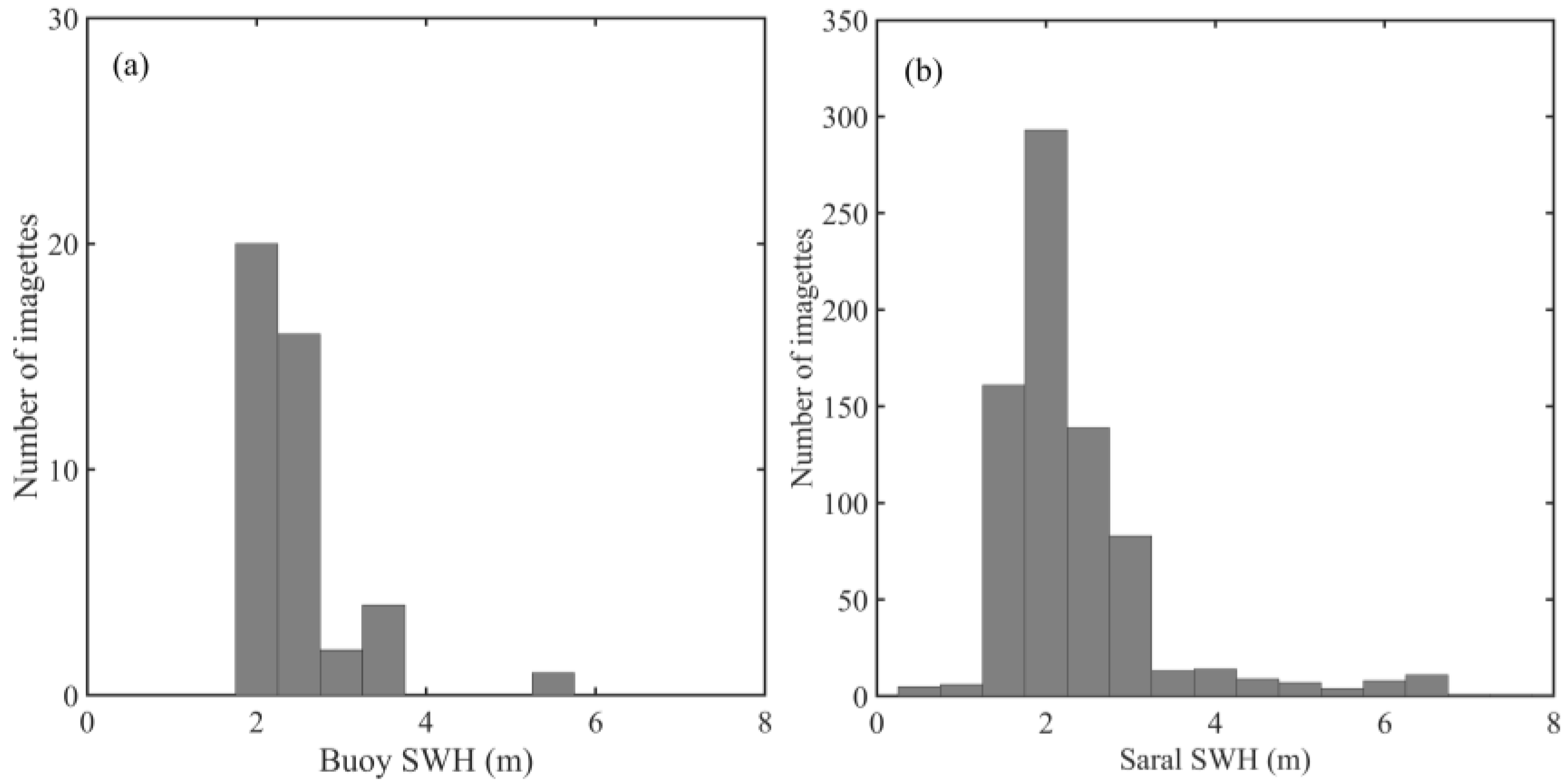 Remotesensing 15 00149 g005