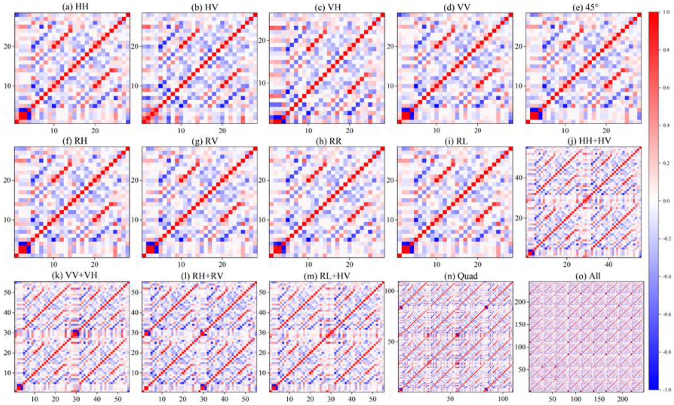 Remotesensing 15 00149 g006