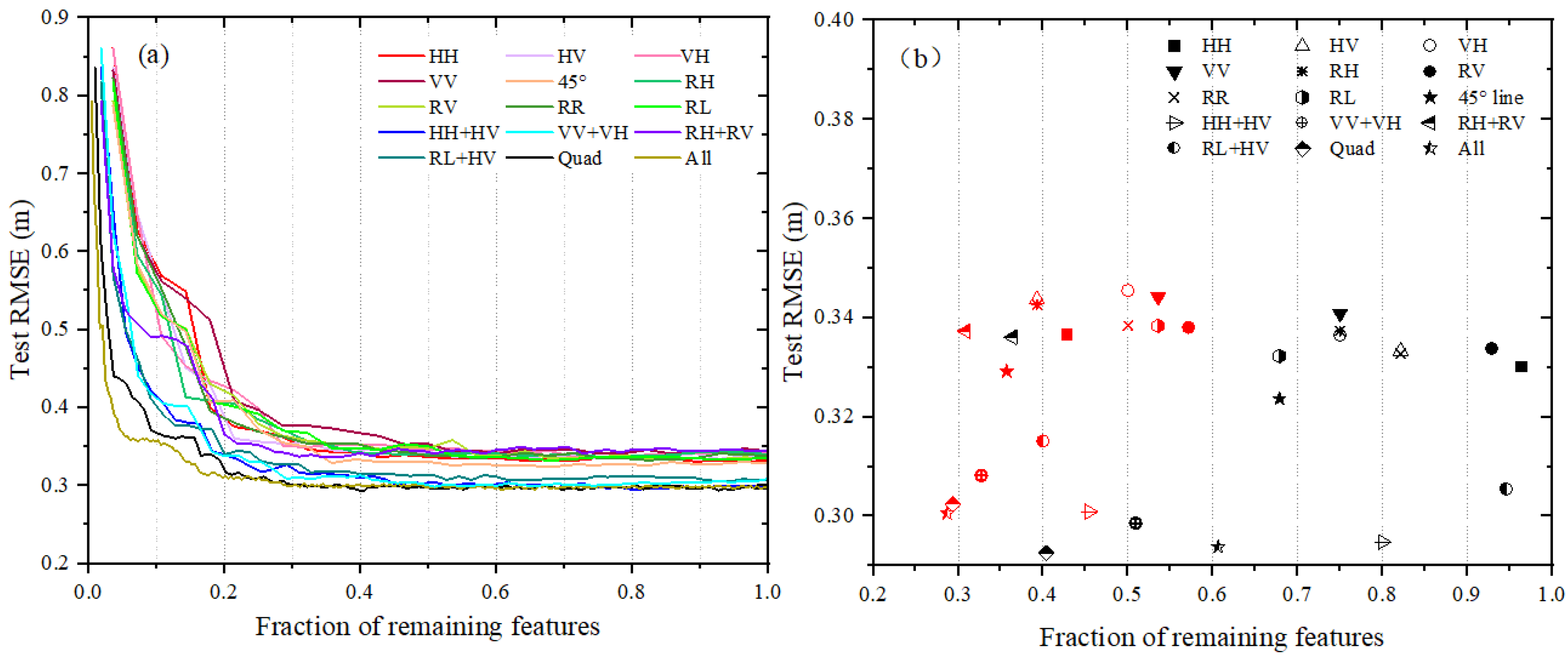 Remotesensing 15 00149 g007