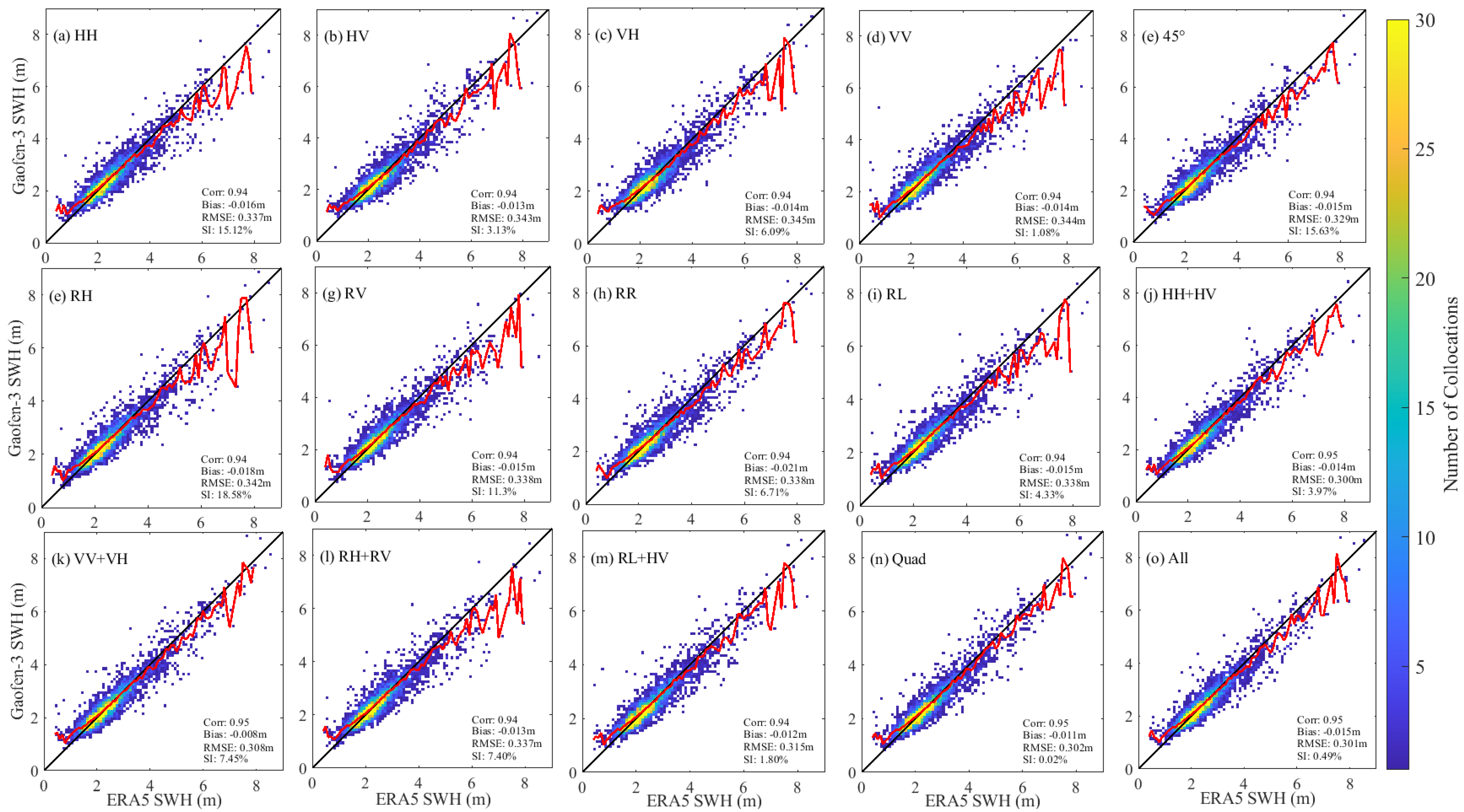 Remotesensing 15 00149 g008