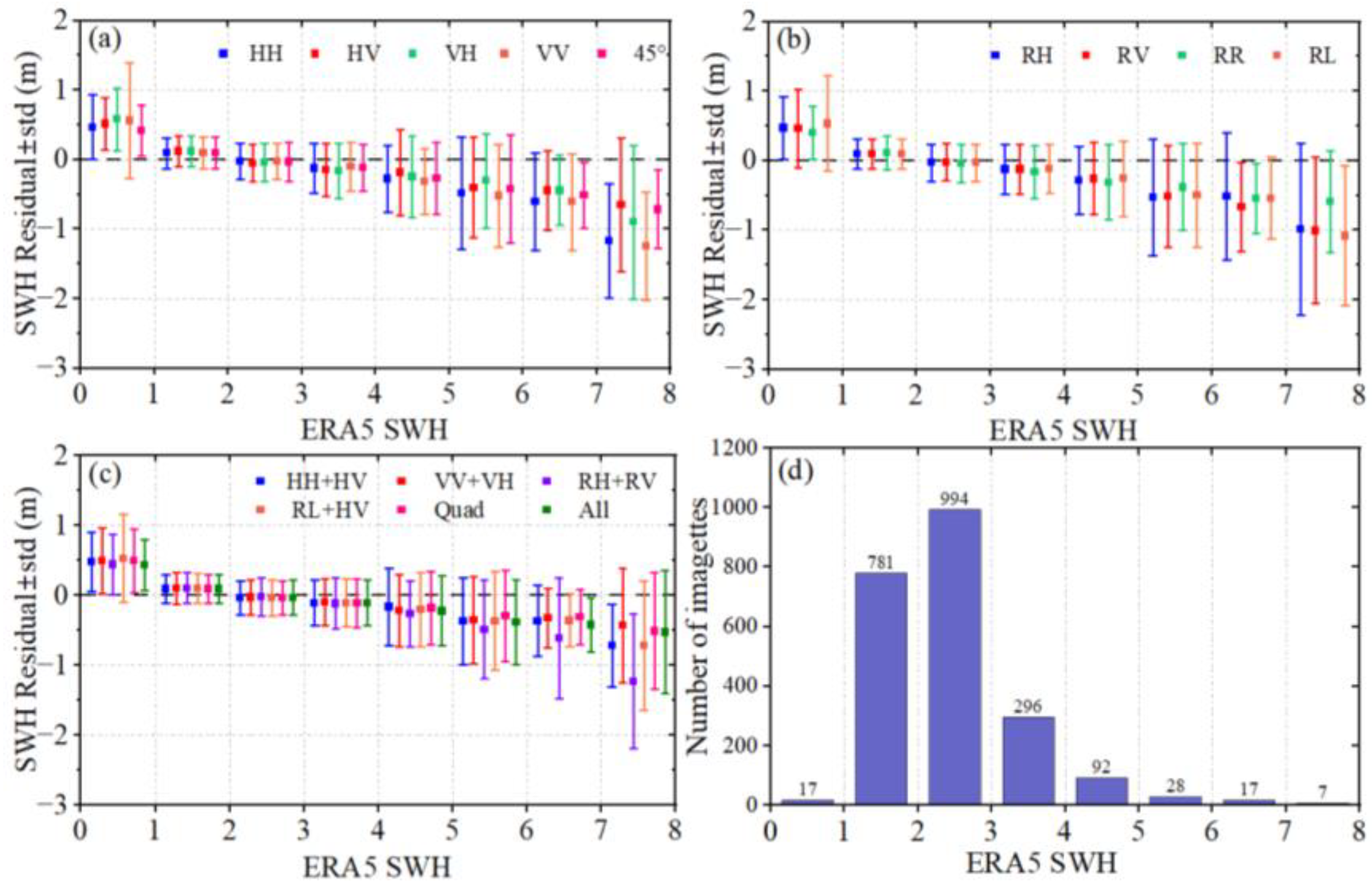 Remotesensing 15 00149 g009