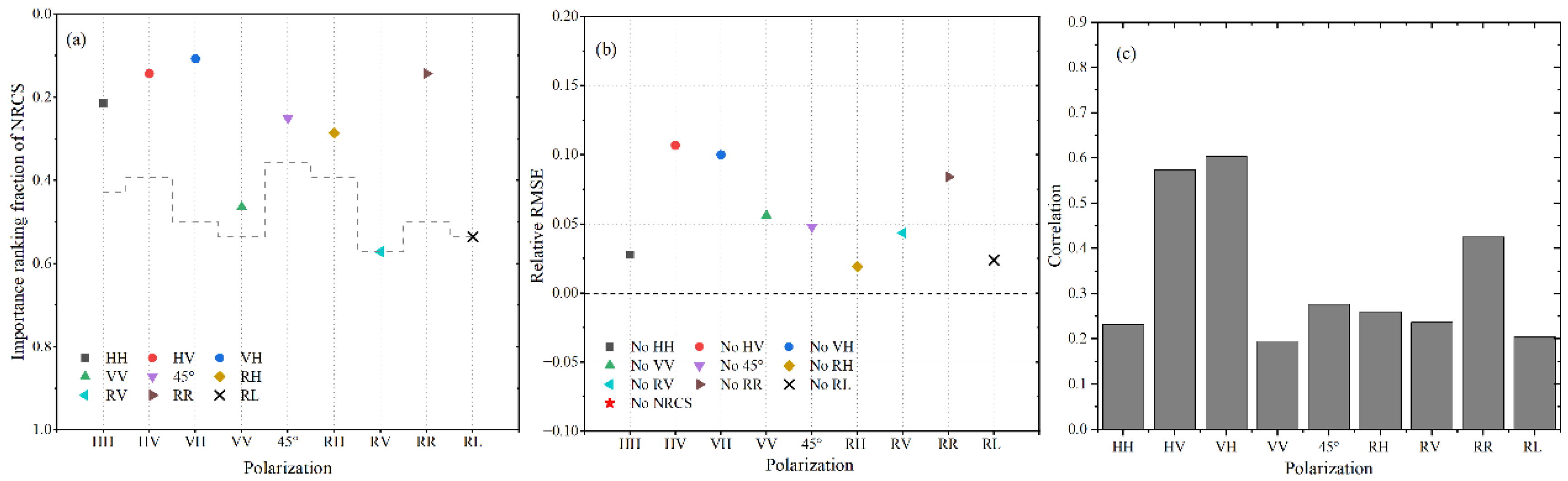 Remotesensing 15 00149 g011