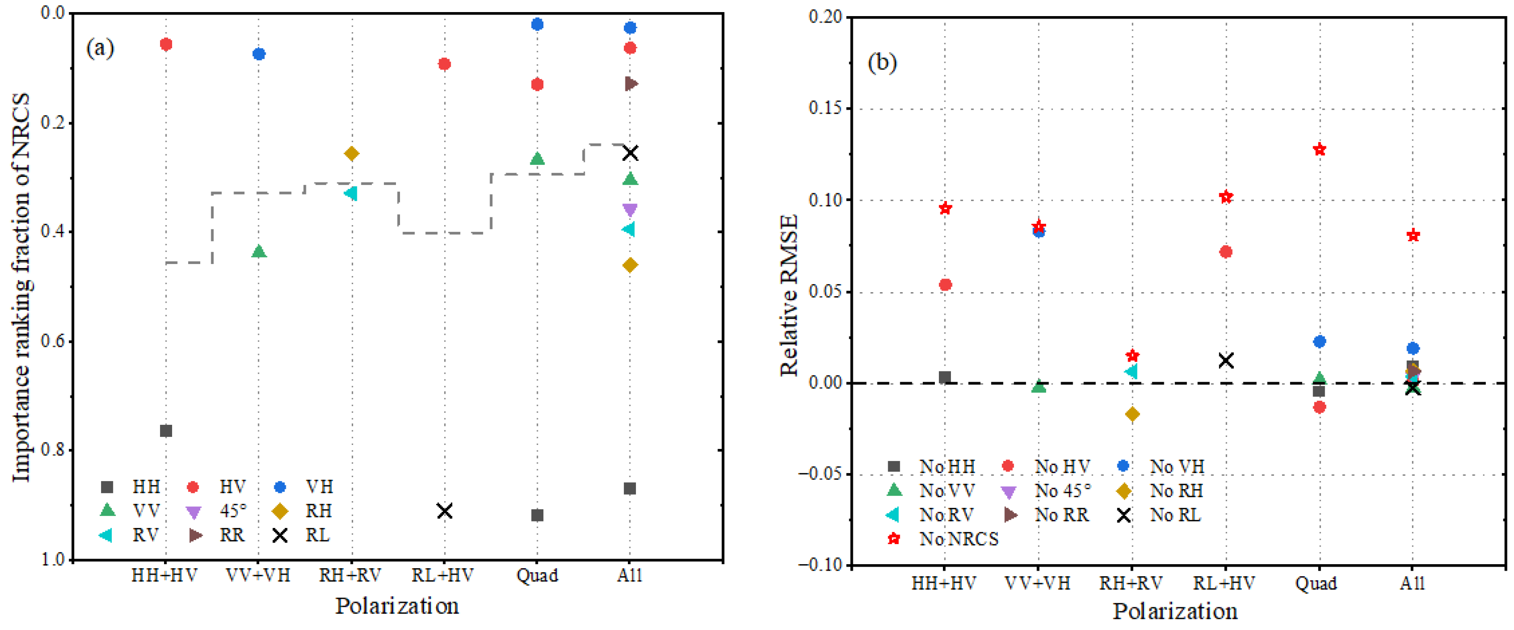 Remotesensing 15 00149 g012