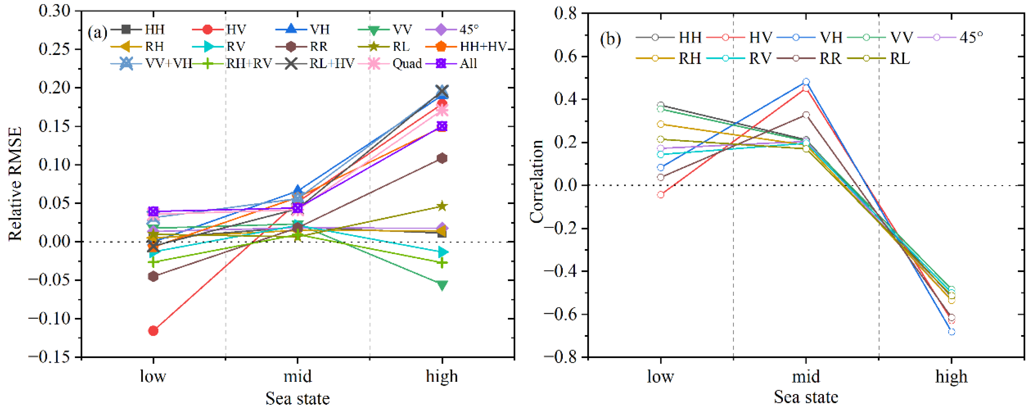 Remotesensing 15 00149 g013