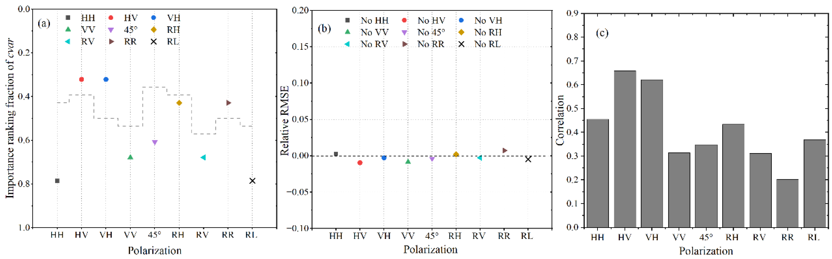 Remotesensing 15 00149 g014