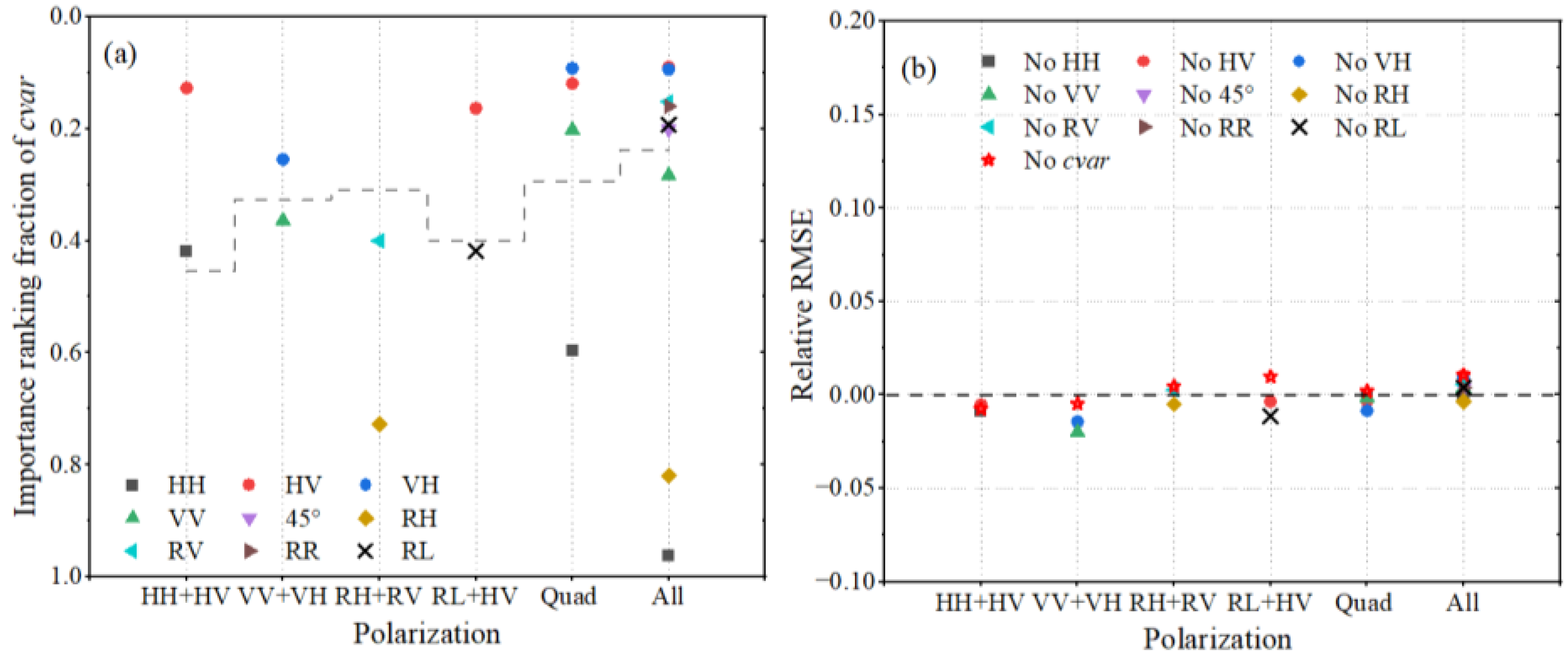Remotesensing 15 00149 g015