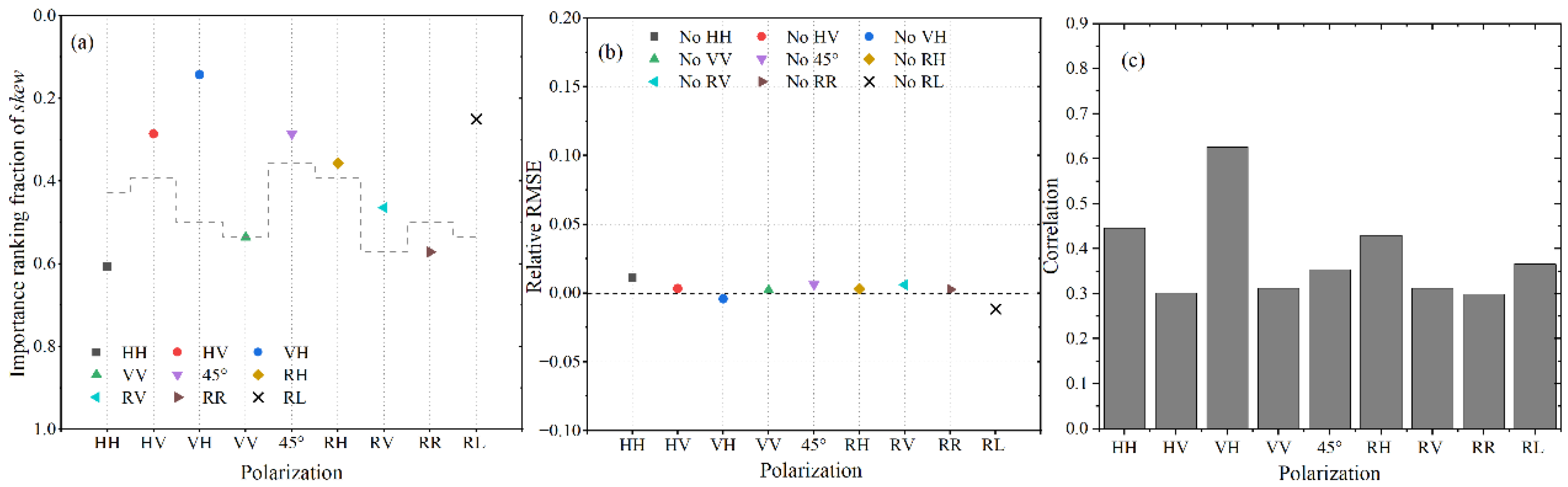 Remotesensing 15 00149 g016
