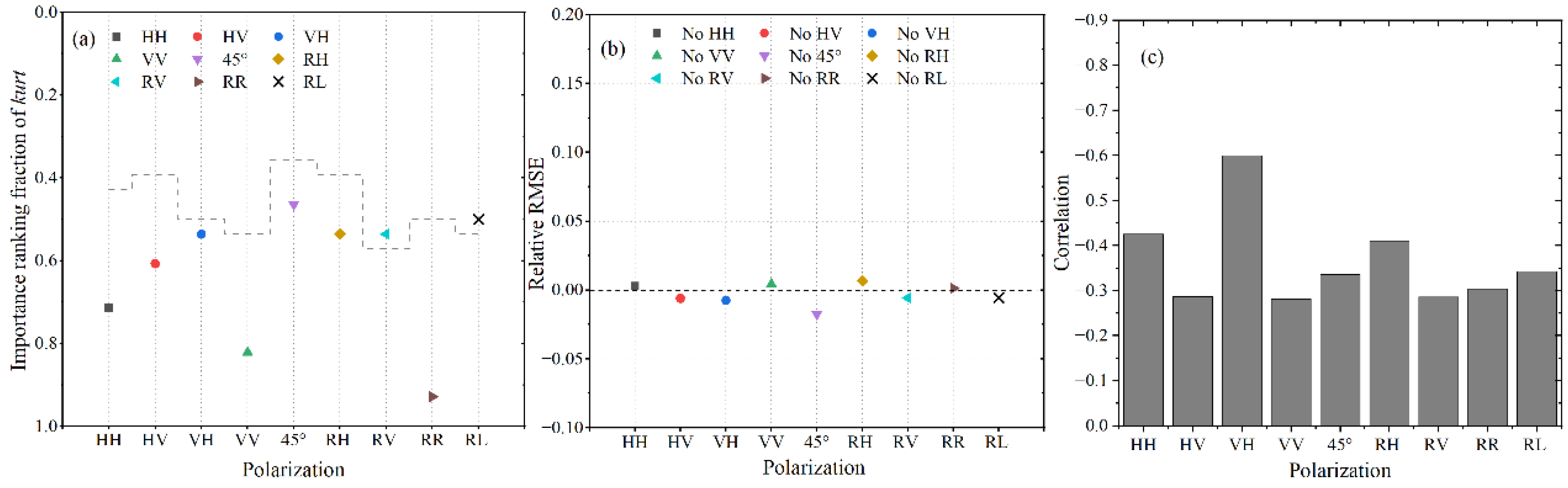Remotesensing 15 00149 g017
