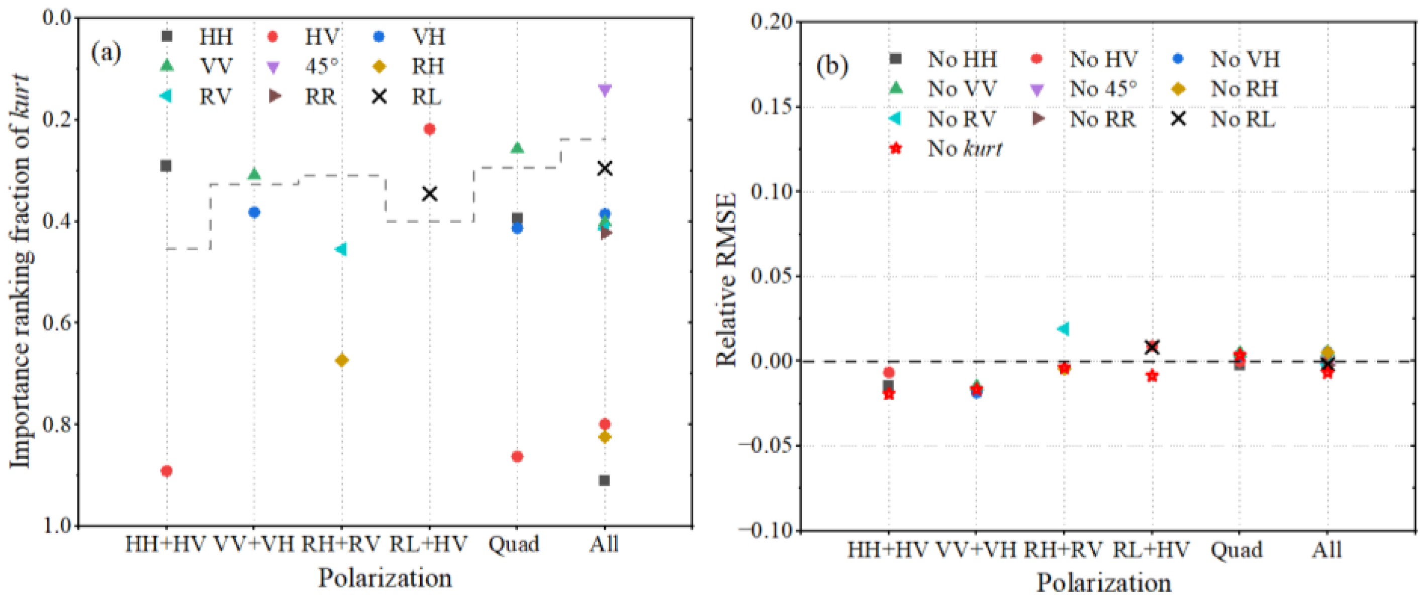 Remotesensing 15 00149 g019
