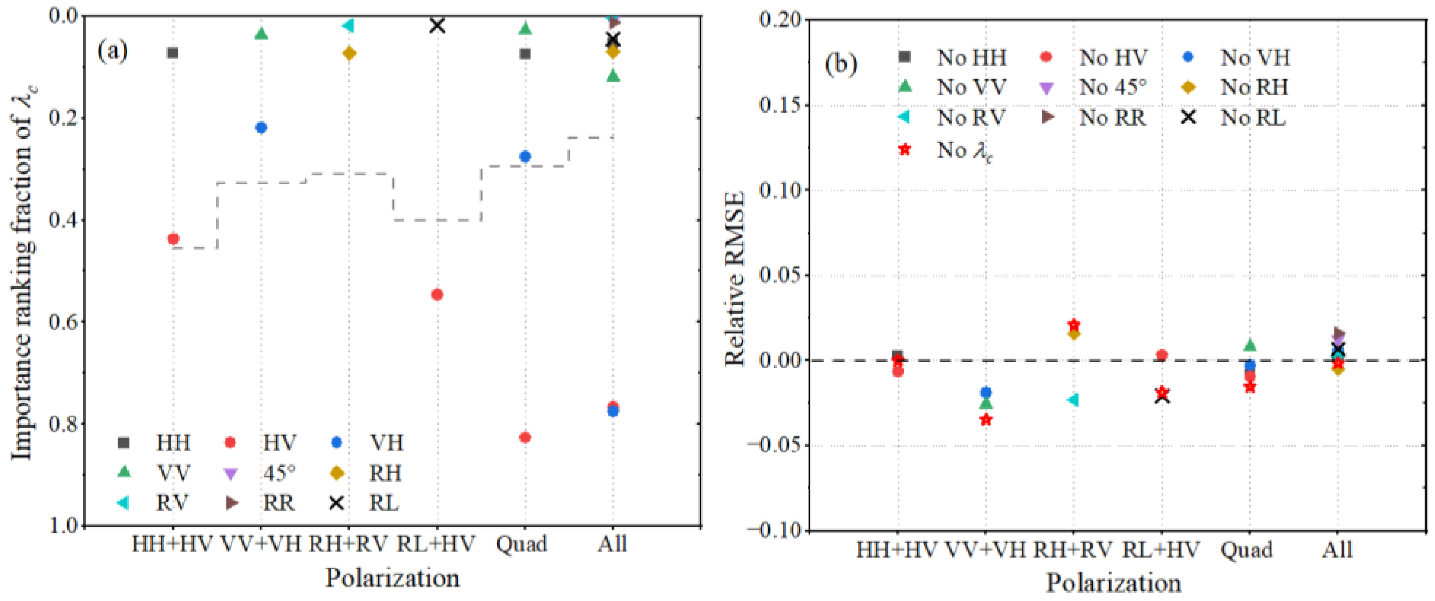 Remotesensing 15 00149 g021