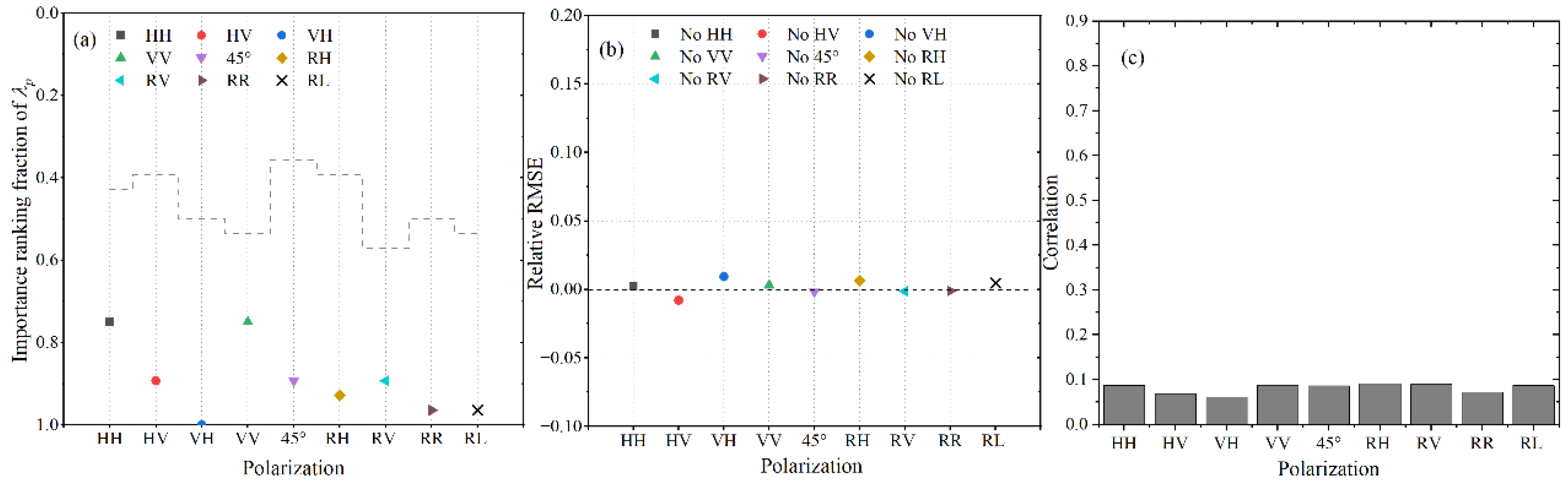 Remotesensing 15 00149 g022