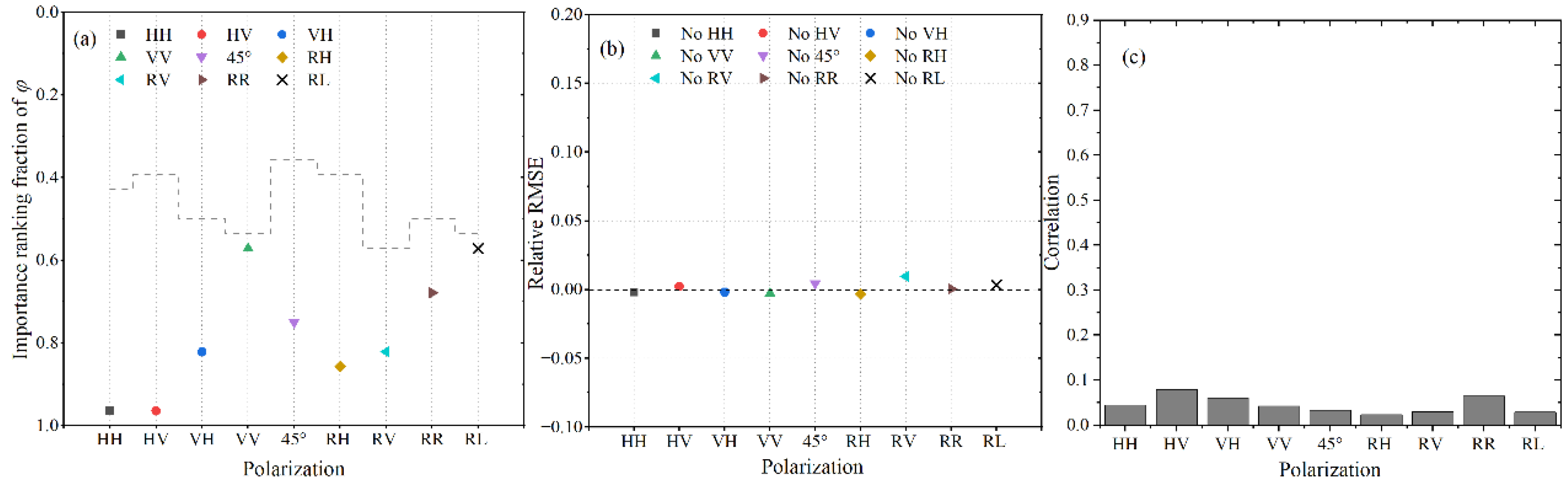 Remotesensing 15 00149 g023