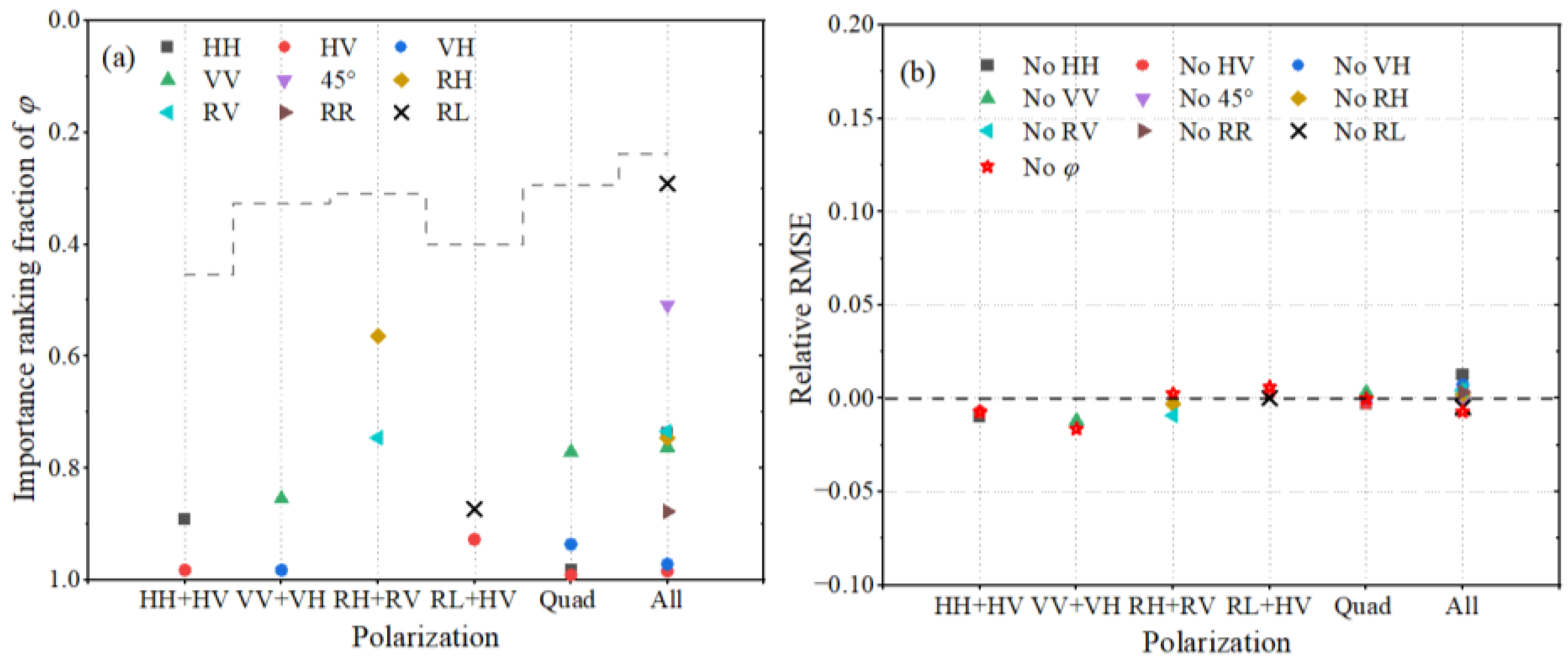 Remotesensing 15 00149 g025