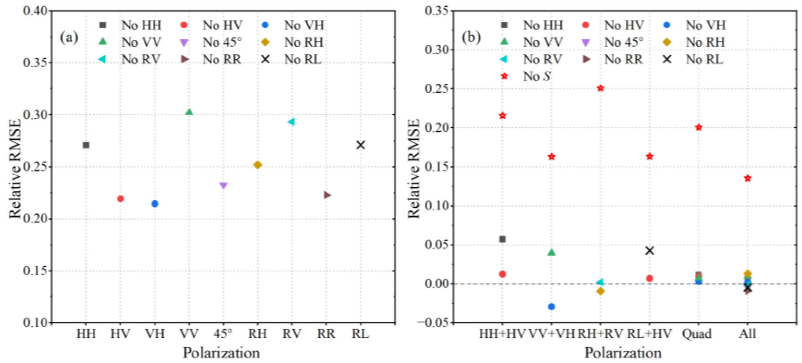 Remotesensing 15 00149 g026