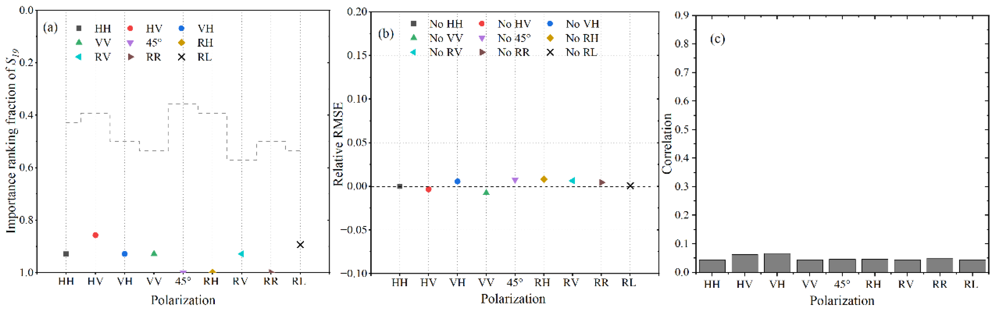 Remotesensing 15 00149 g028