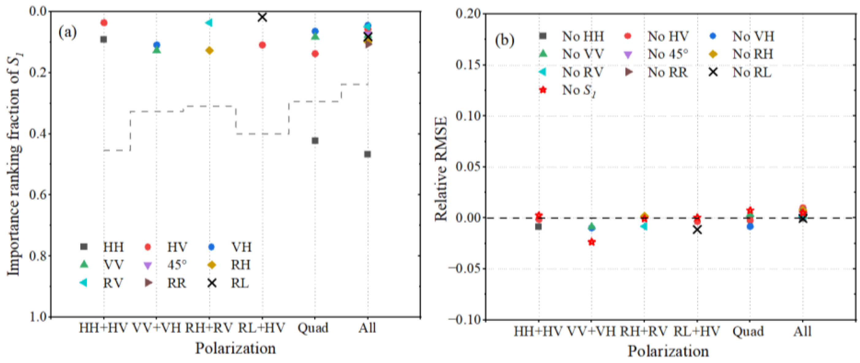 Remotesensing 15 00149 g029
