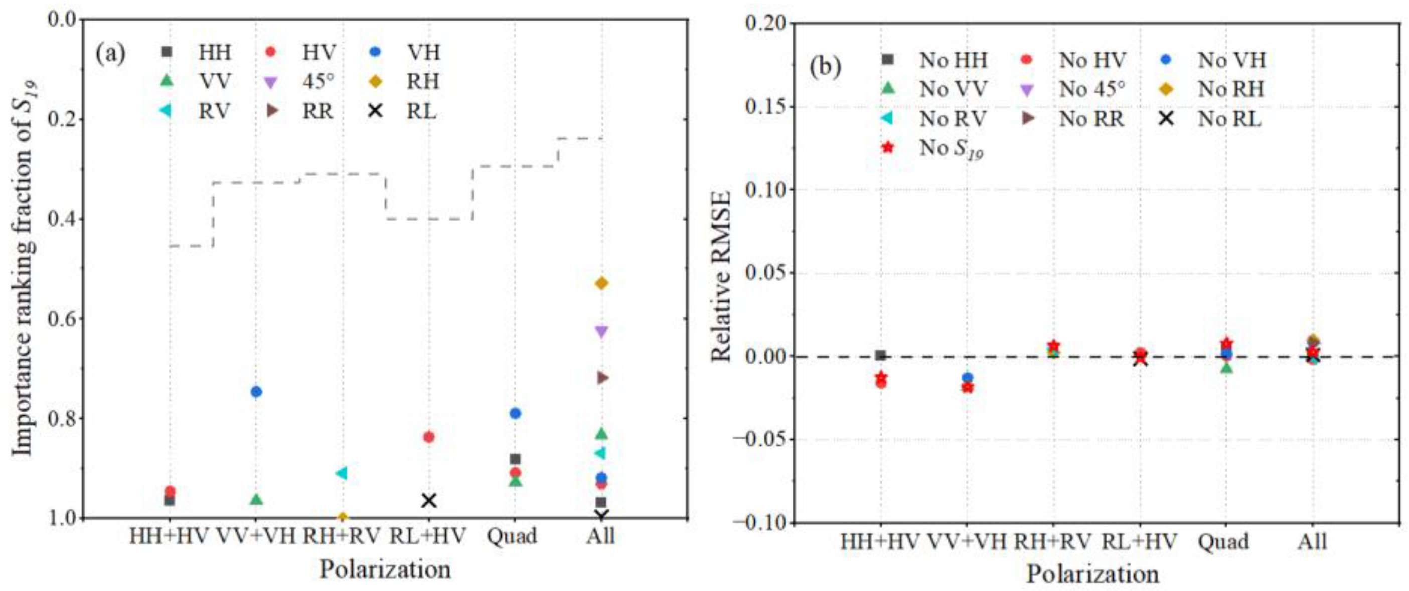 Remotesensing 15 00149 g030