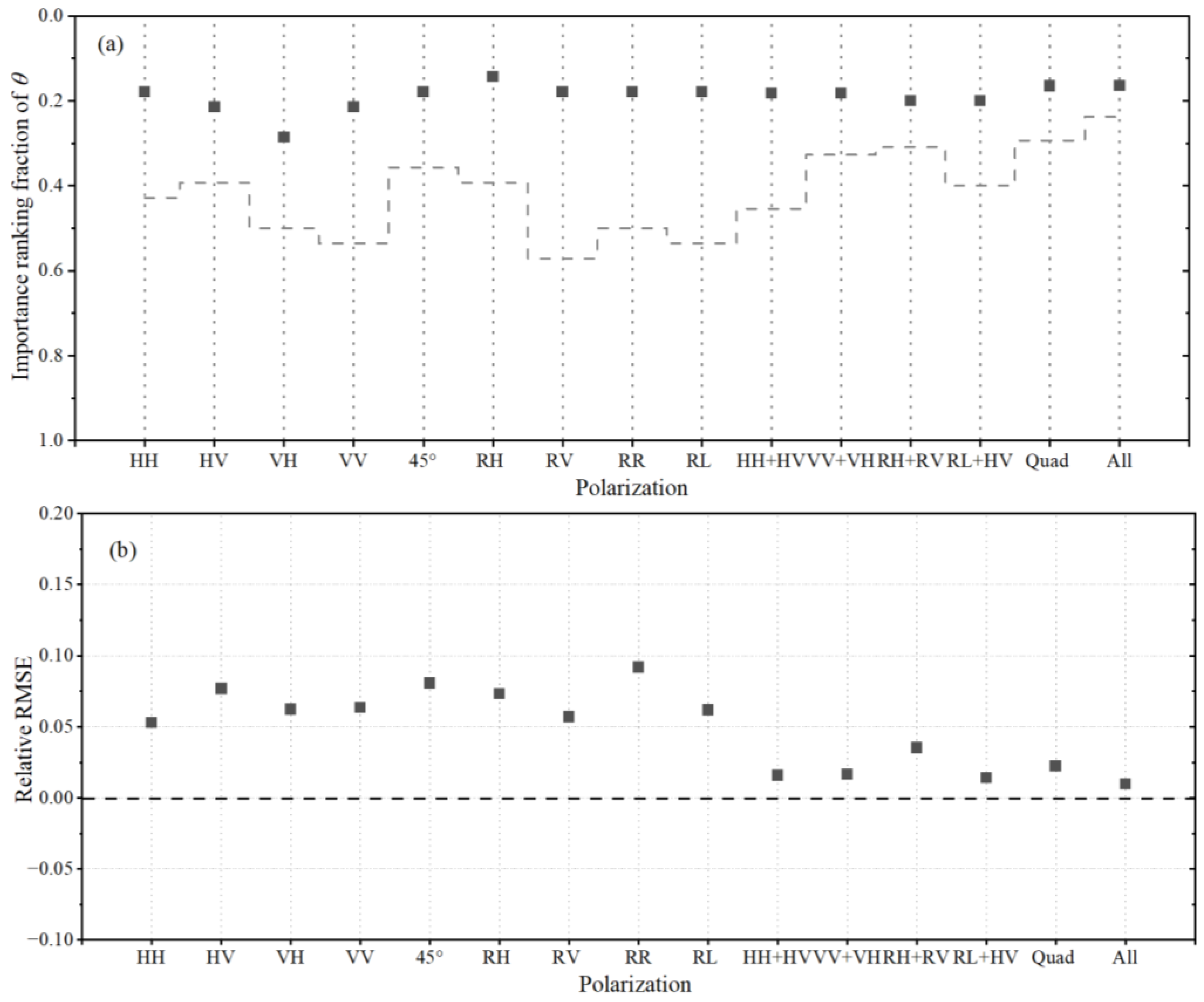Remotesensing 15 00149 g031