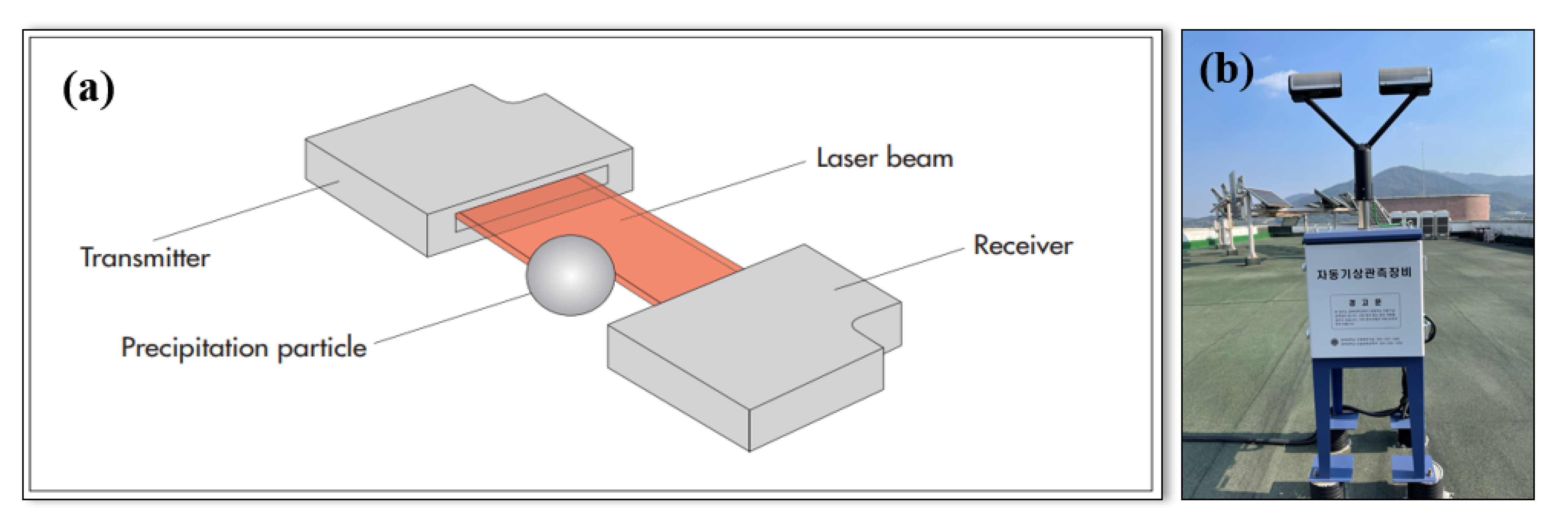 Remotesensing 15 00156 g002 Remotesensing 15 00156 g002