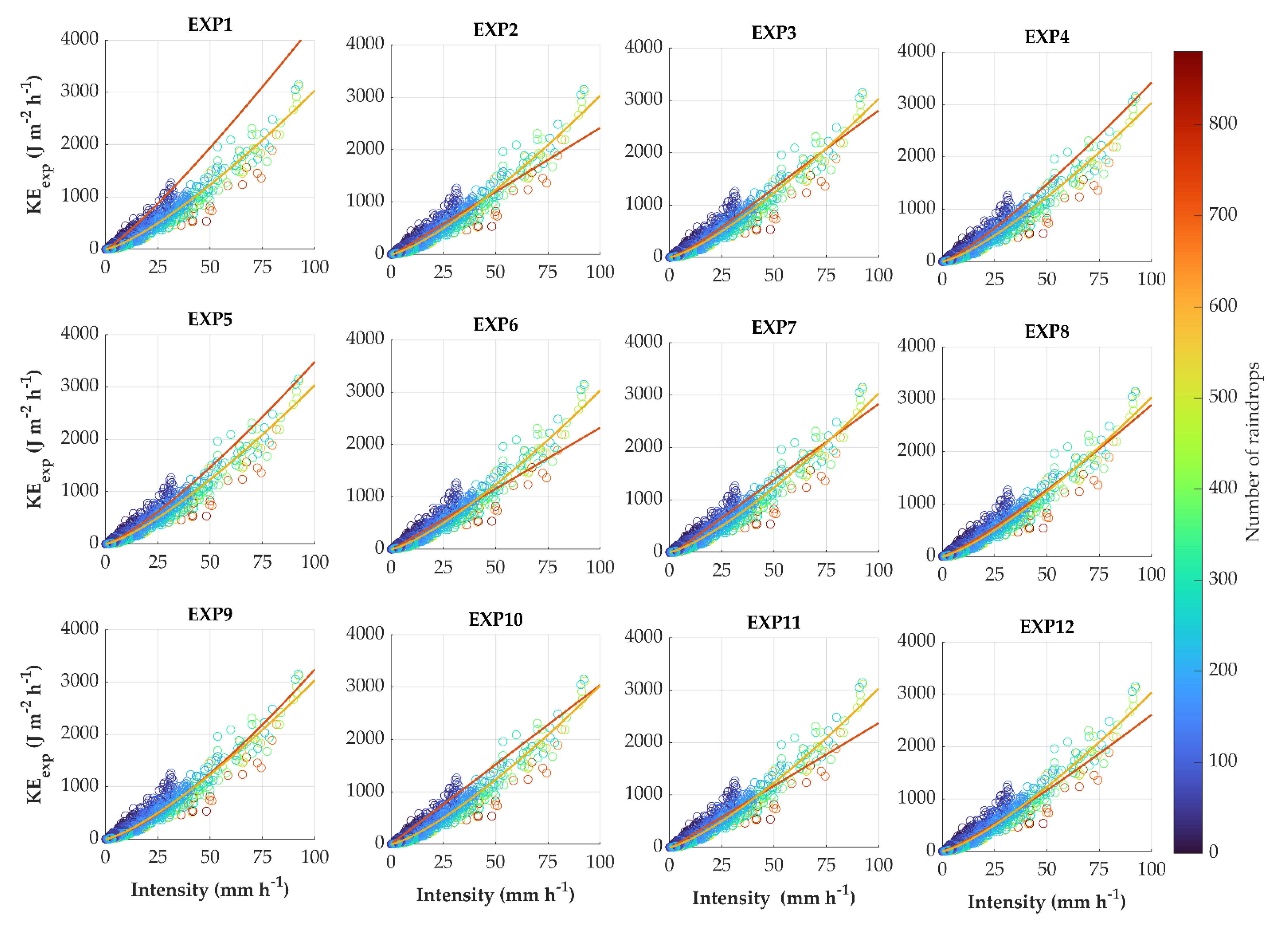 Remotesensing 15 00156 g004 Remotesensing 15 00156 g004