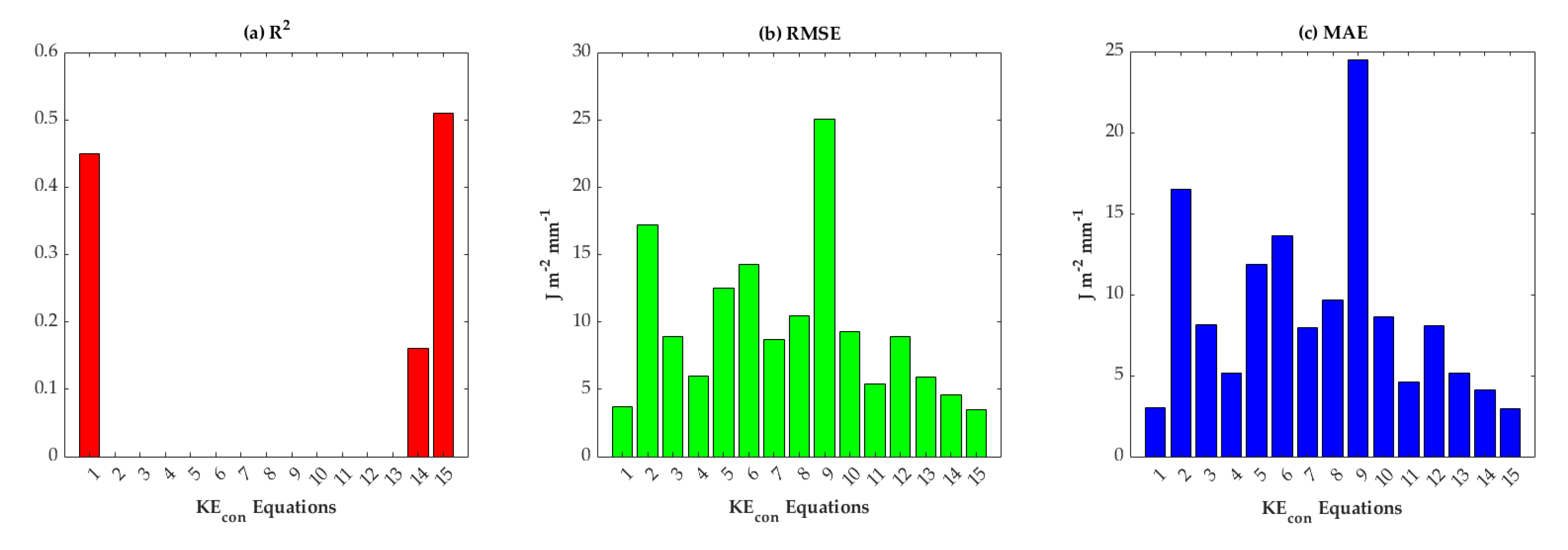 Remotesensing 15 00156 g006 Remotesensing 15 00156 g006