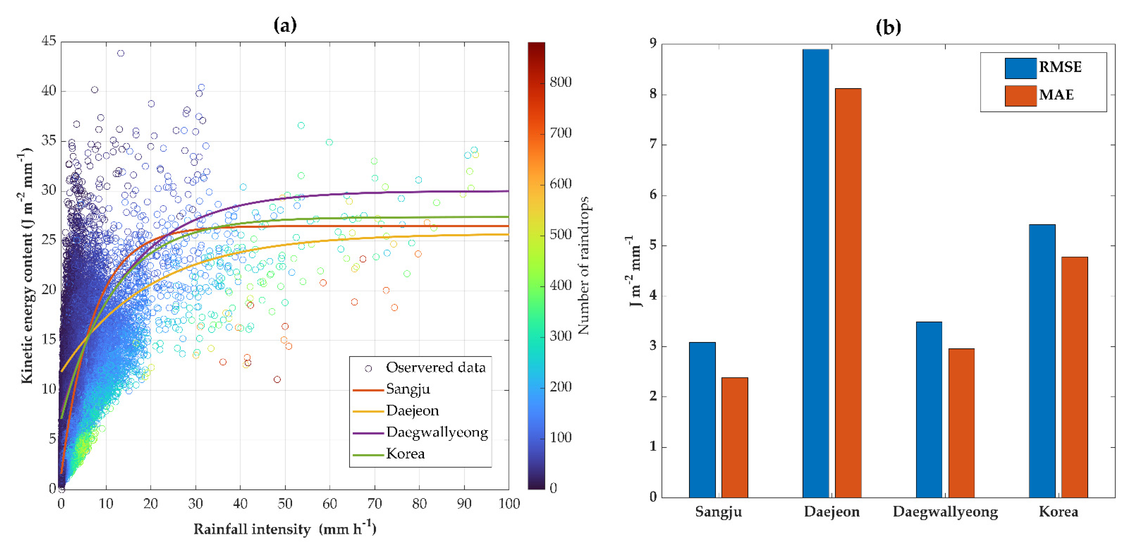 Remotesensing 15 00156 g008 Remotesensing 15 00156 g008