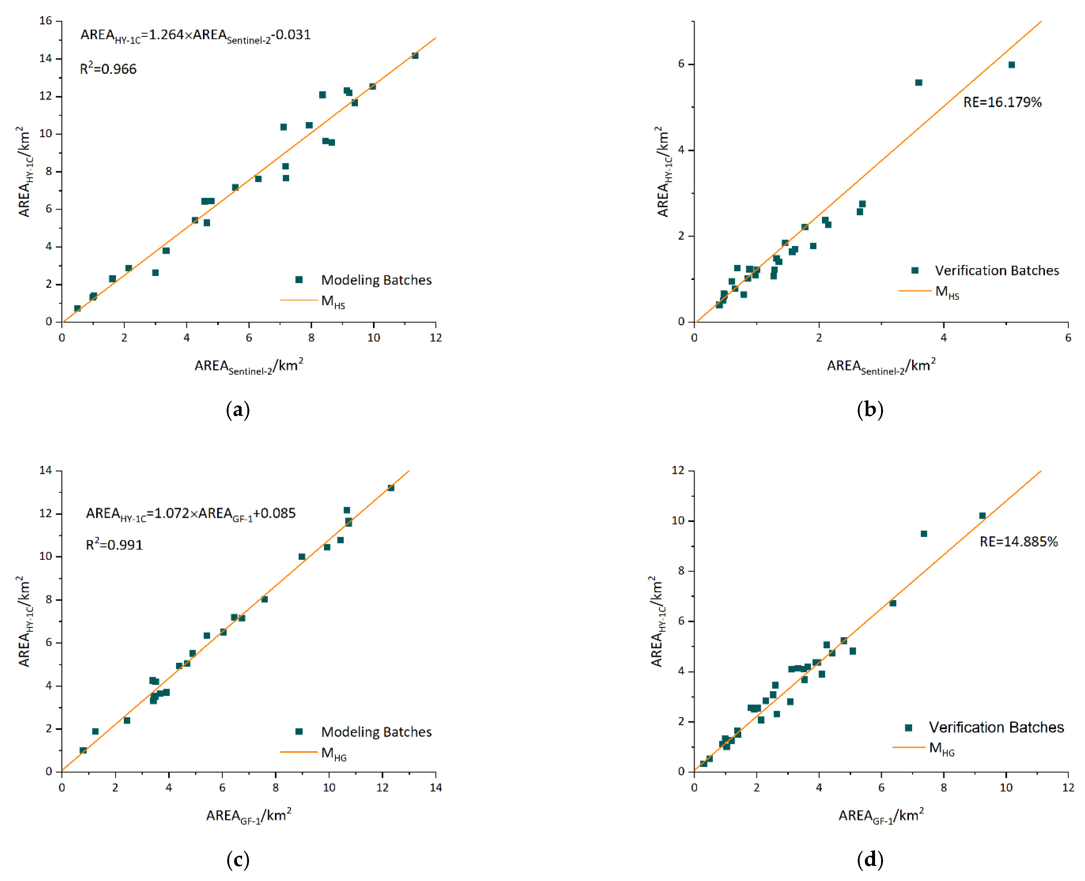 Remotesensing 15 00157 g005 Remotesensing 15 00157 g005