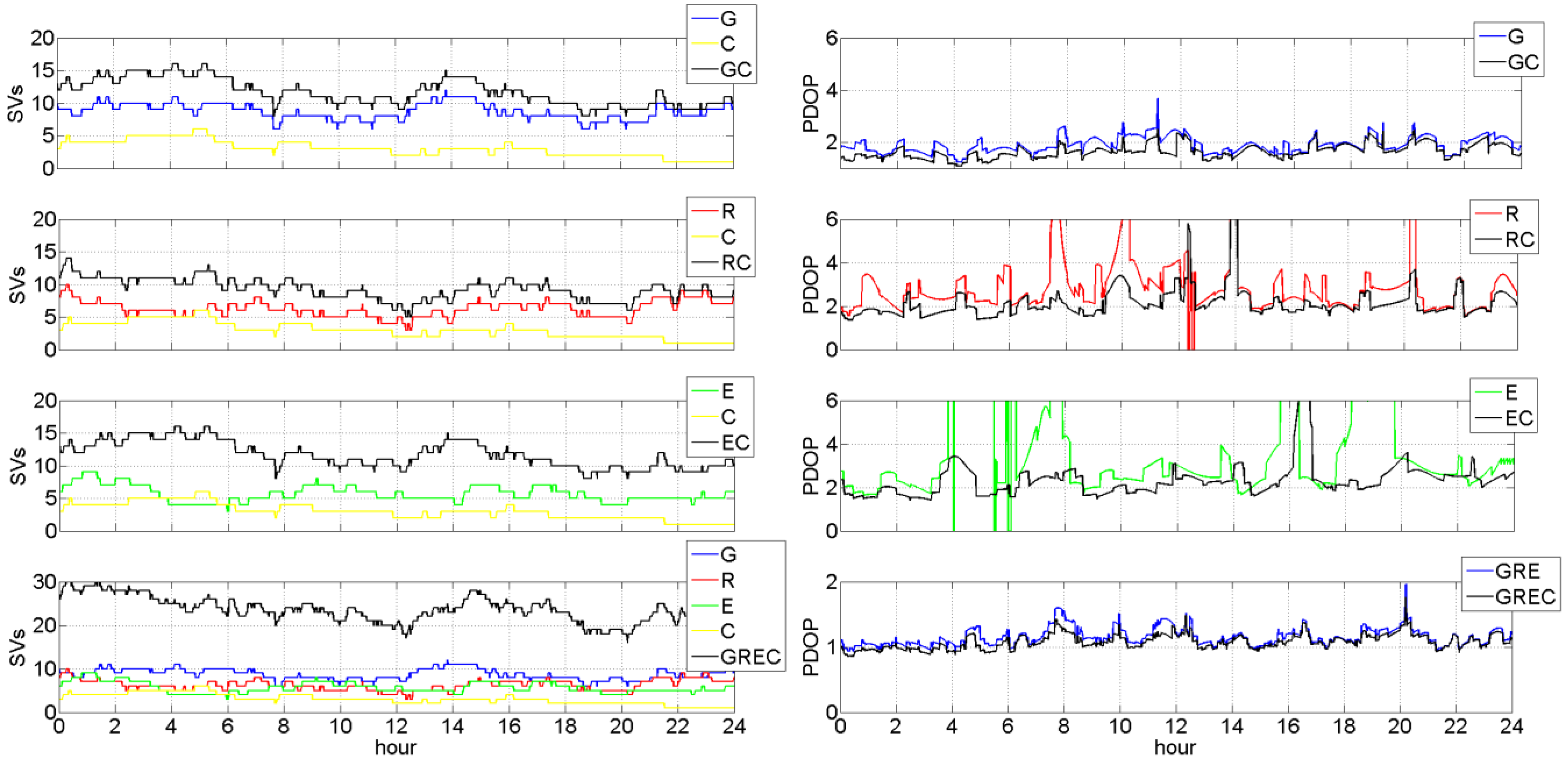 Remotesensing 15 00158 g007