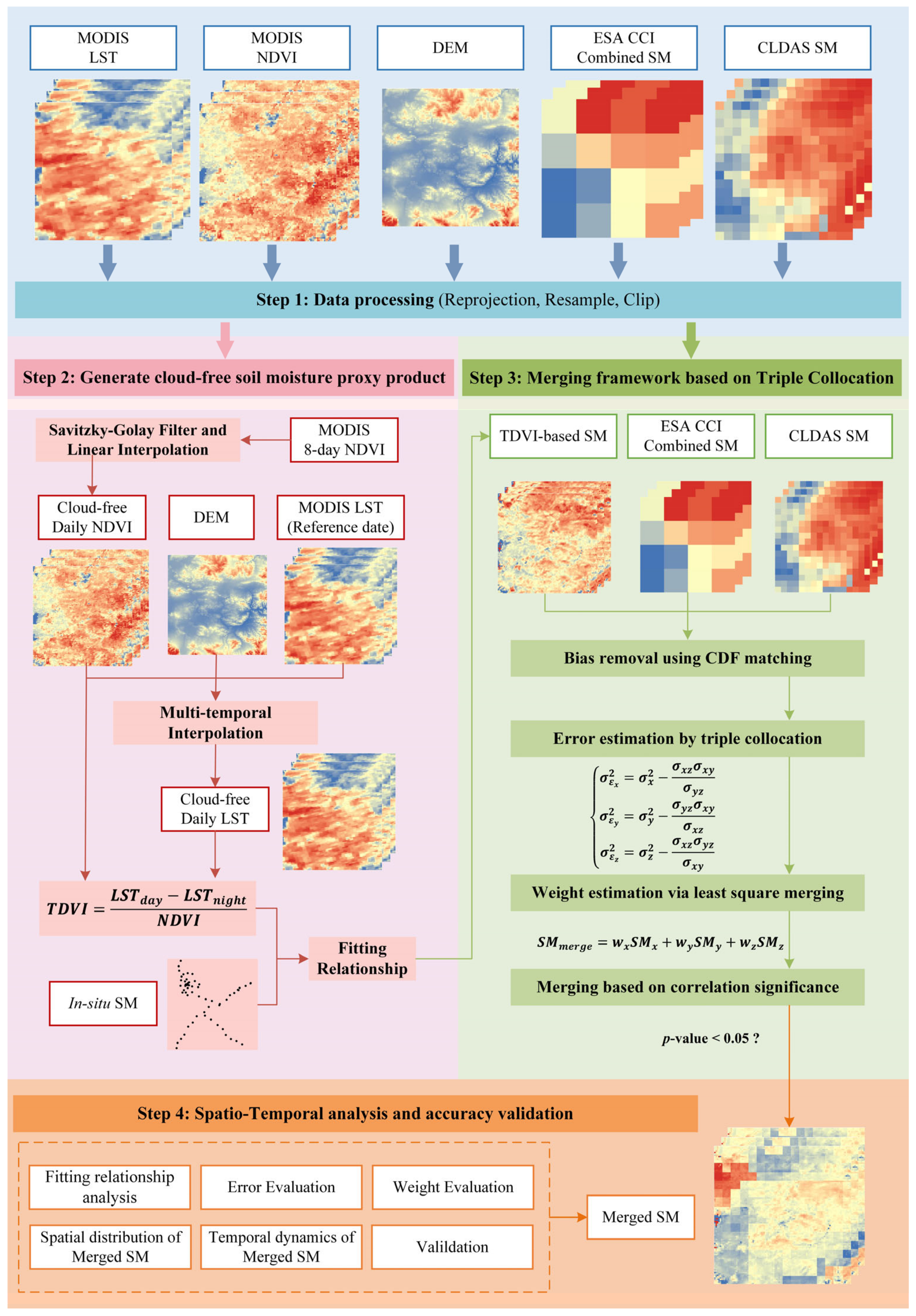Remotesensing 15 00159 g002