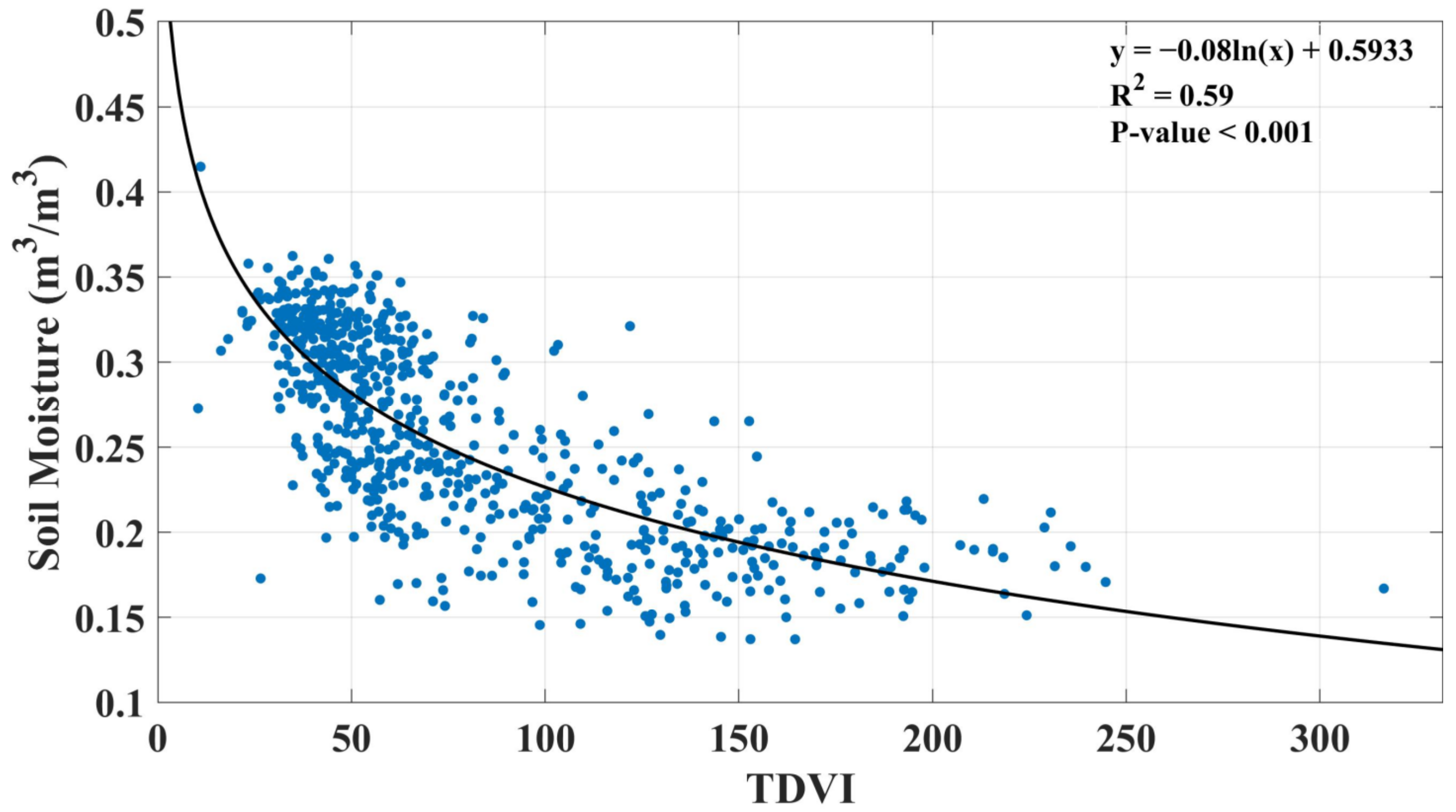 Remotesensing 15 00159 g003