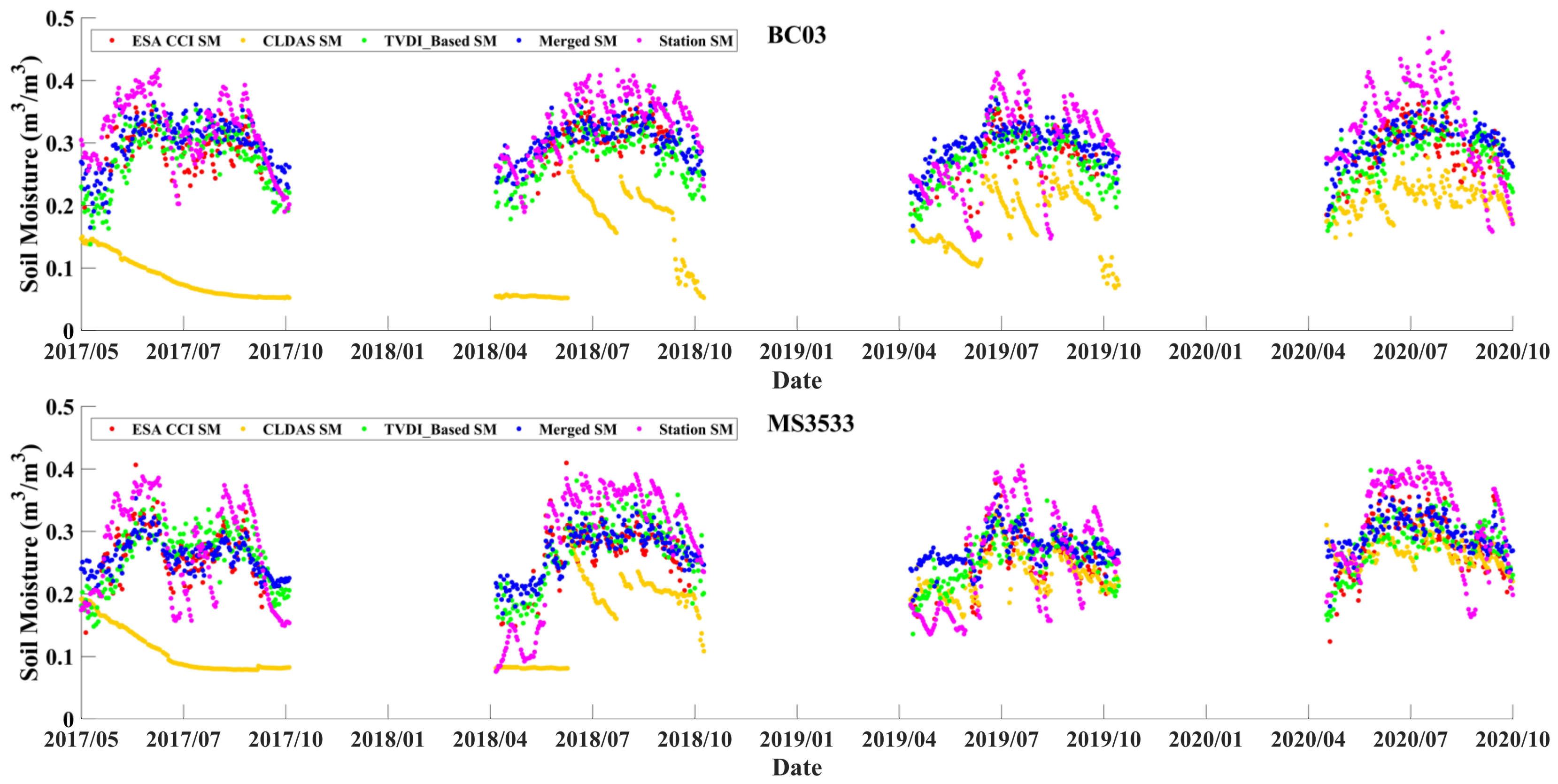 Remotesensing 15 00159 g008