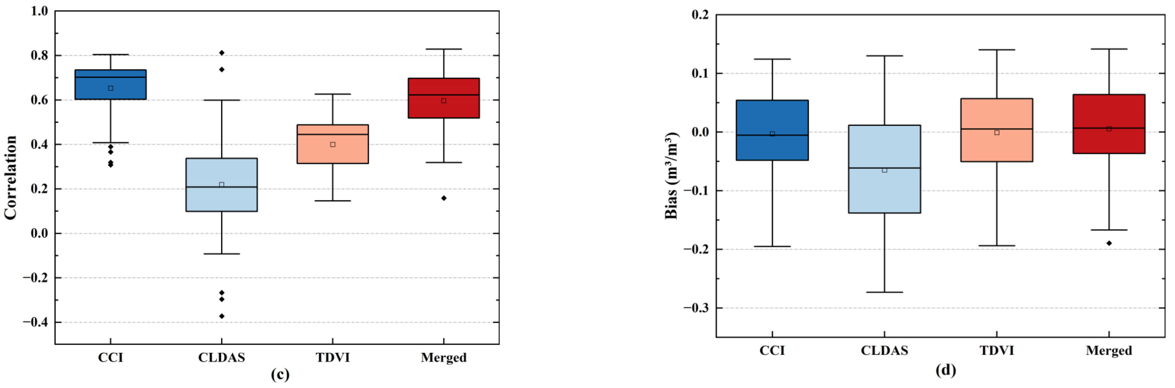 Remotesensing 15 00159 g009b