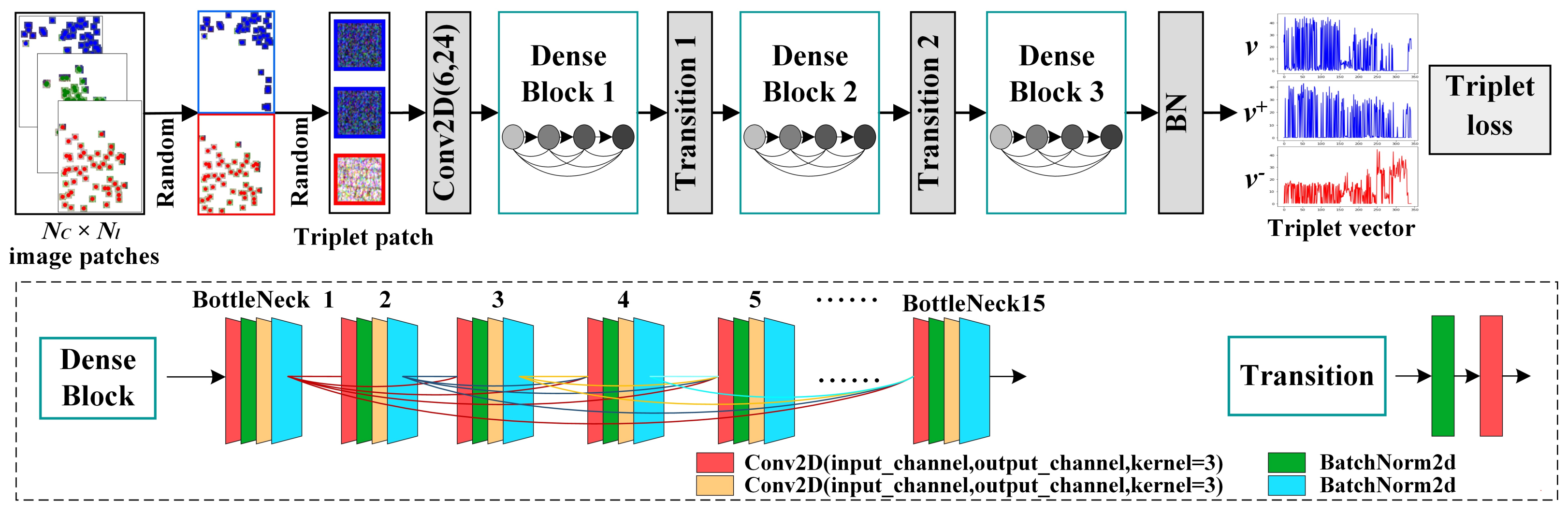 Remotesensing 15 00160 g006 Remotesensing 15 00160 g006