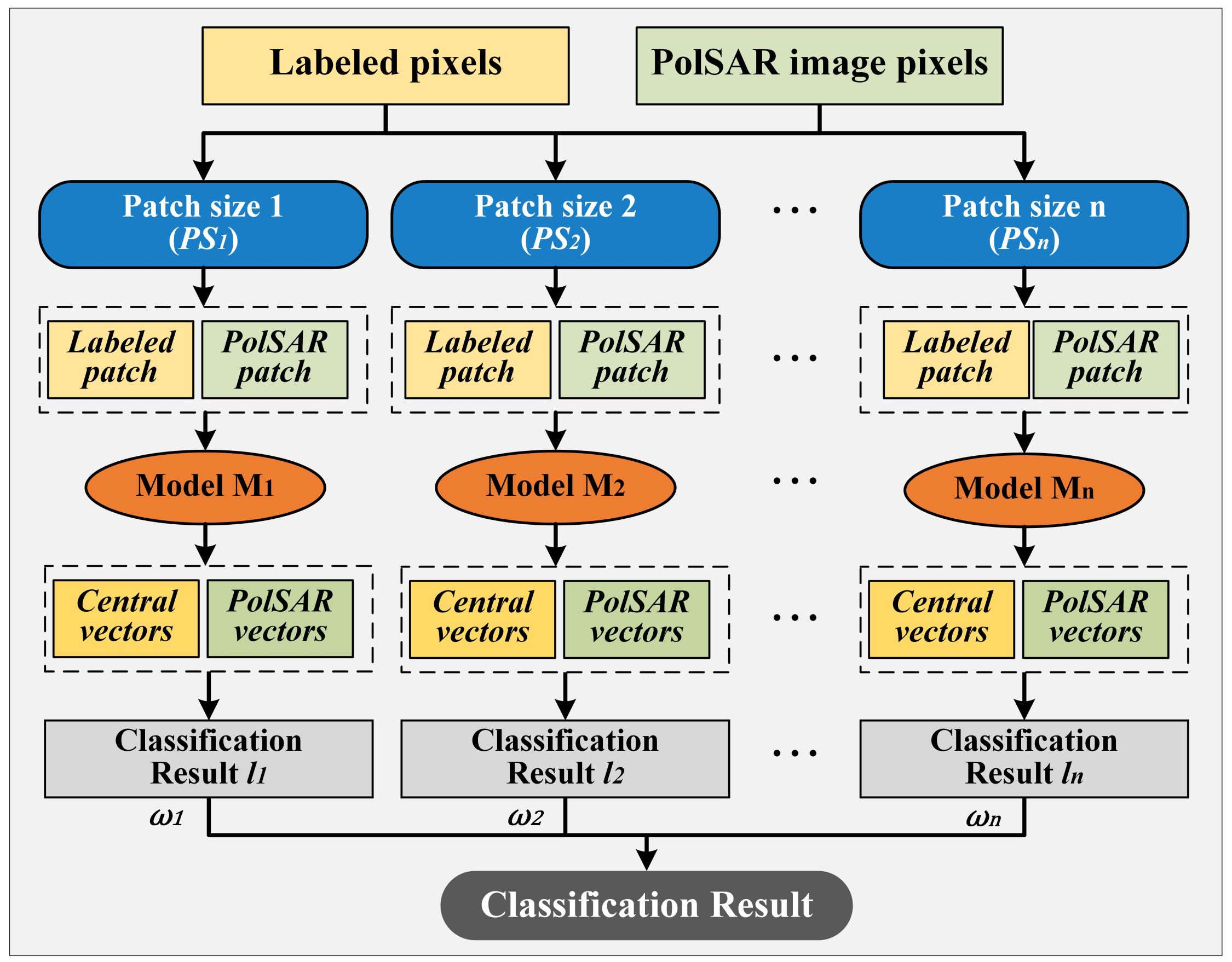Remotesensing 15 00160 g009 Remotesensing 15 00160 g009