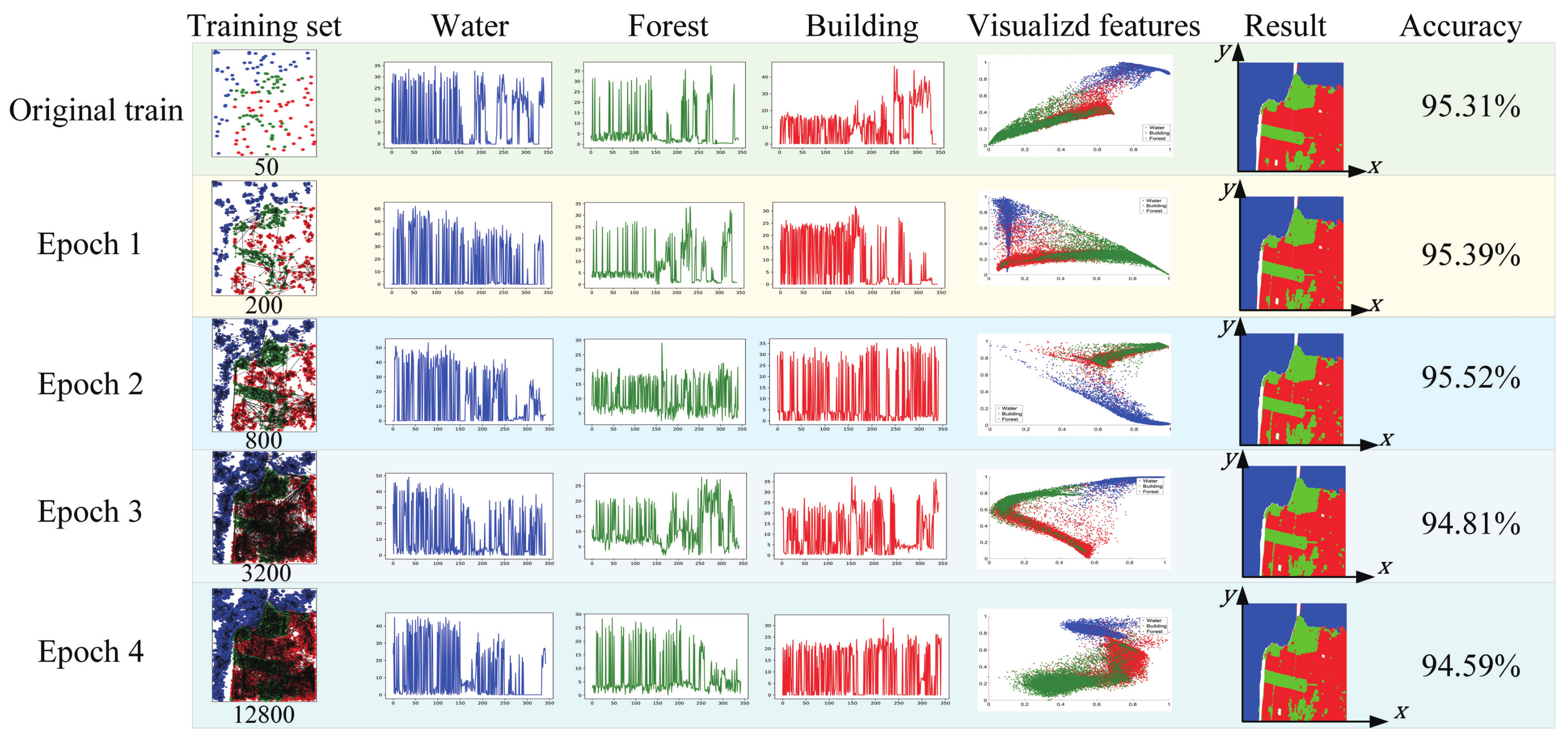 Remotesensing 15 00160 g011 Remotesensing 15 00160 g011