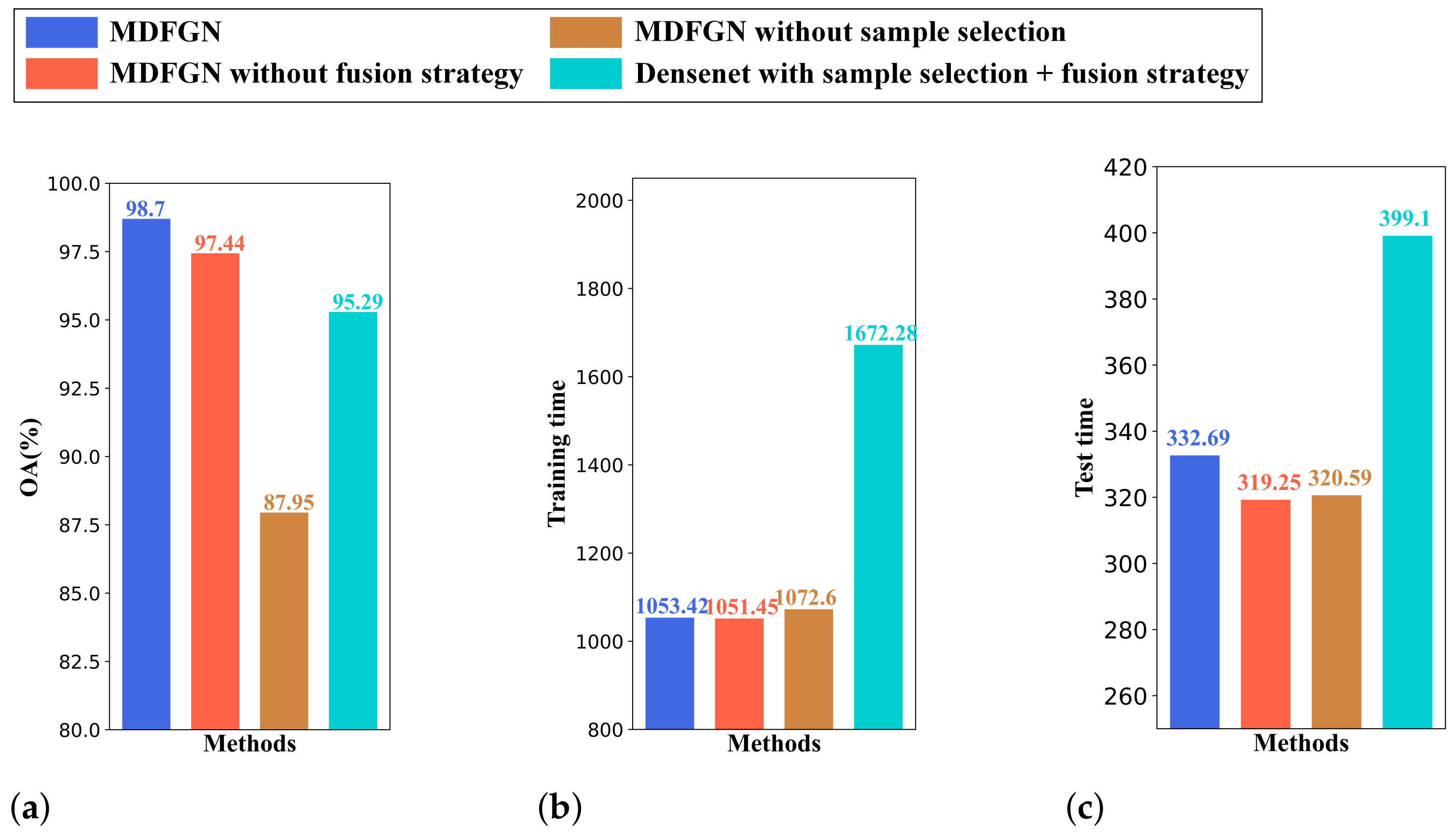 Remotesensing 15 00160 g019 Remotesensing 15 00160 g019