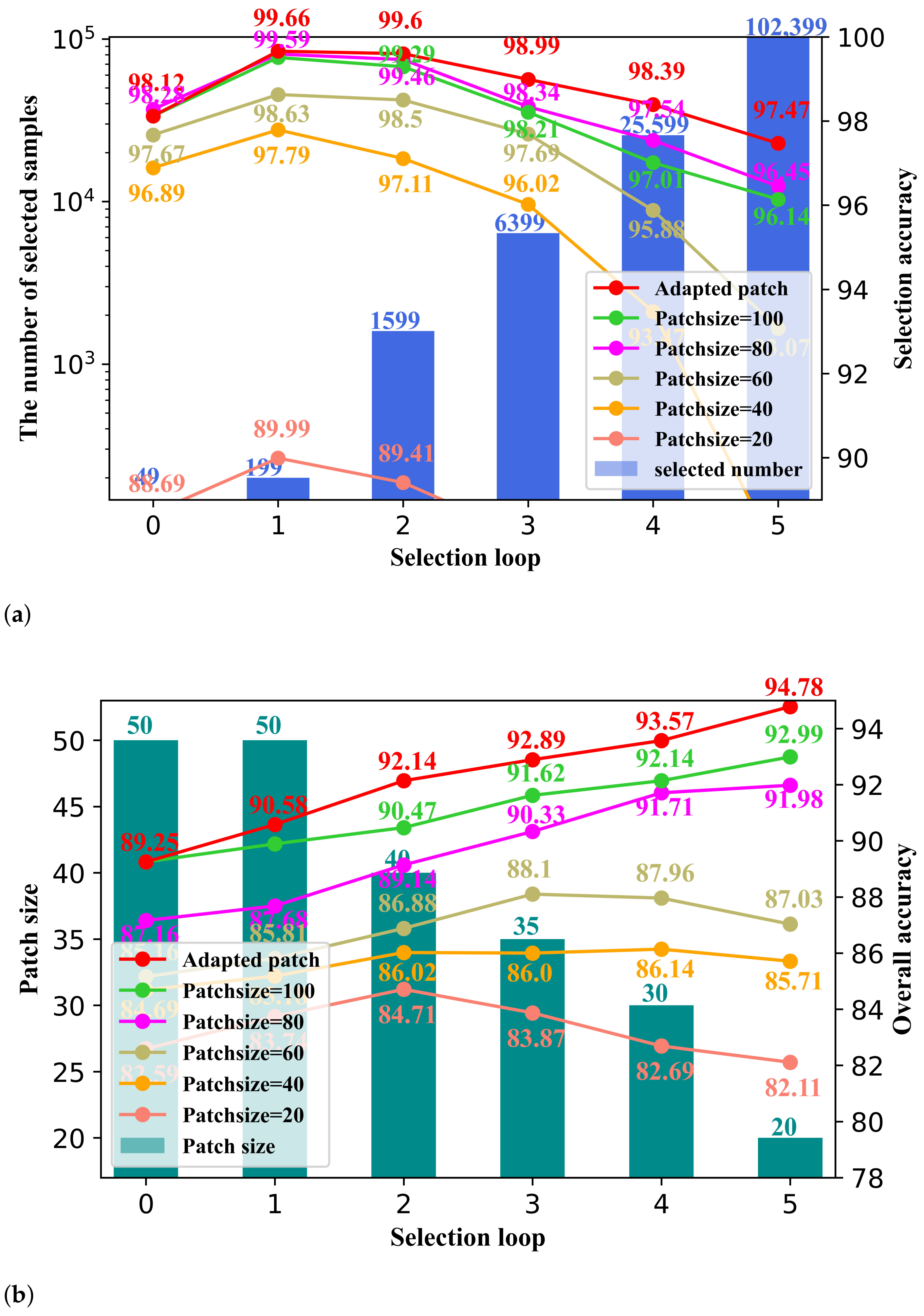 Remotesensing 15 00160 g021 Remotesensing 15 00160 g021