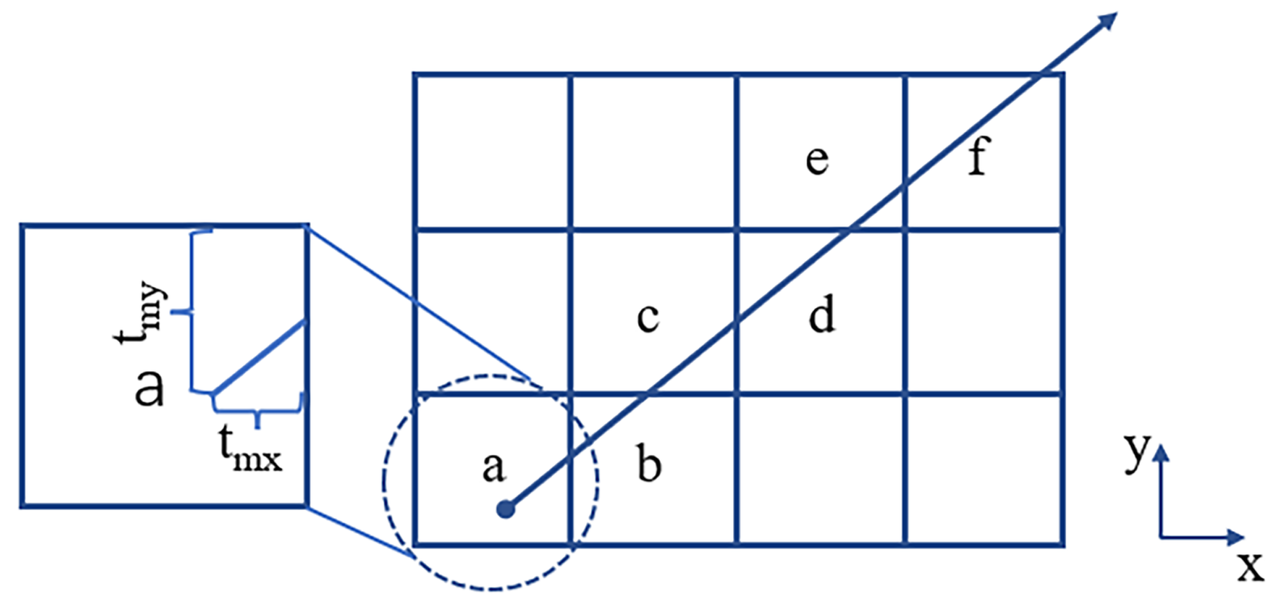 Remotesensing 15 00161 g003 Remotesensing 15 00161 g003