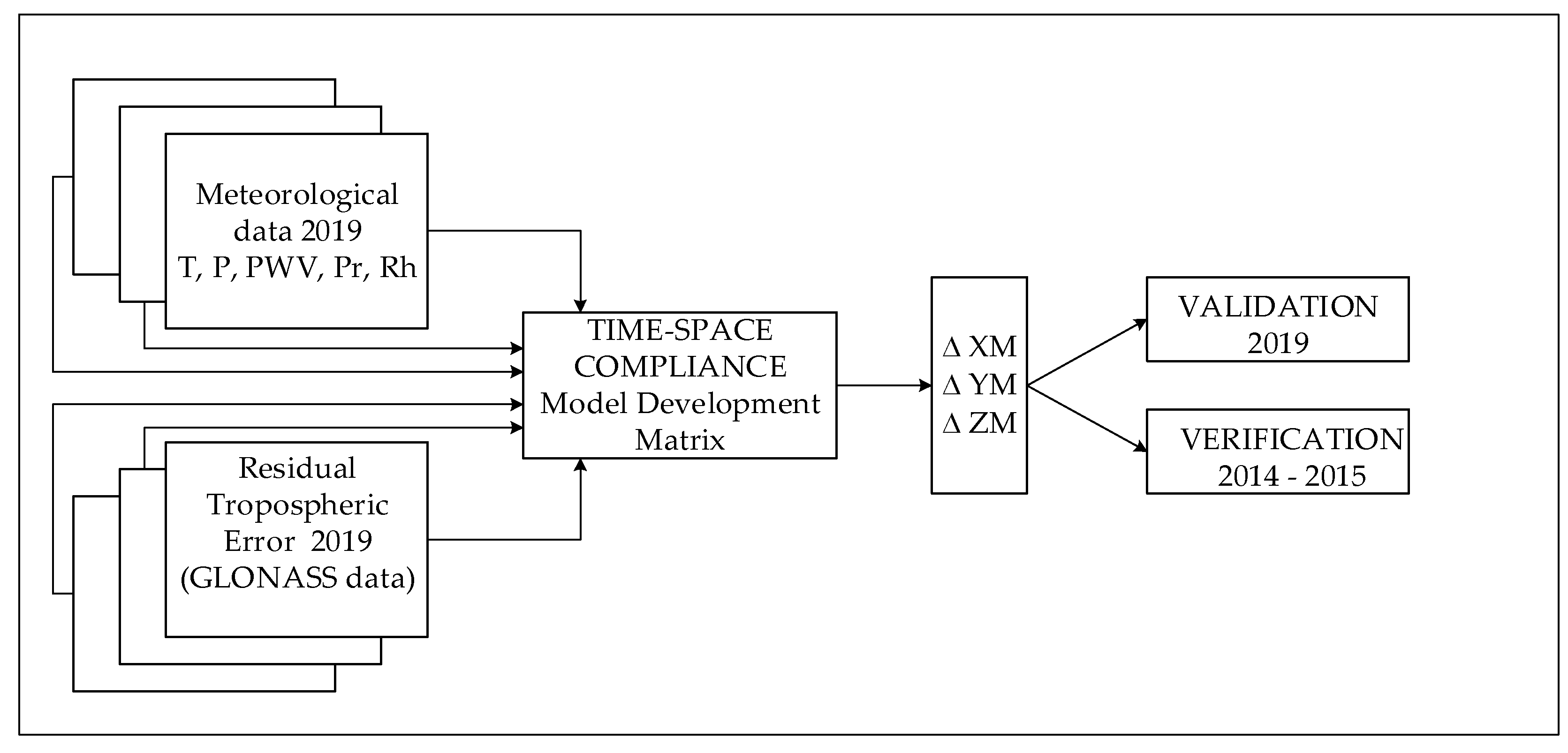 Remotesensing 15 00162 g002 Remotesensing 15 00162 g002