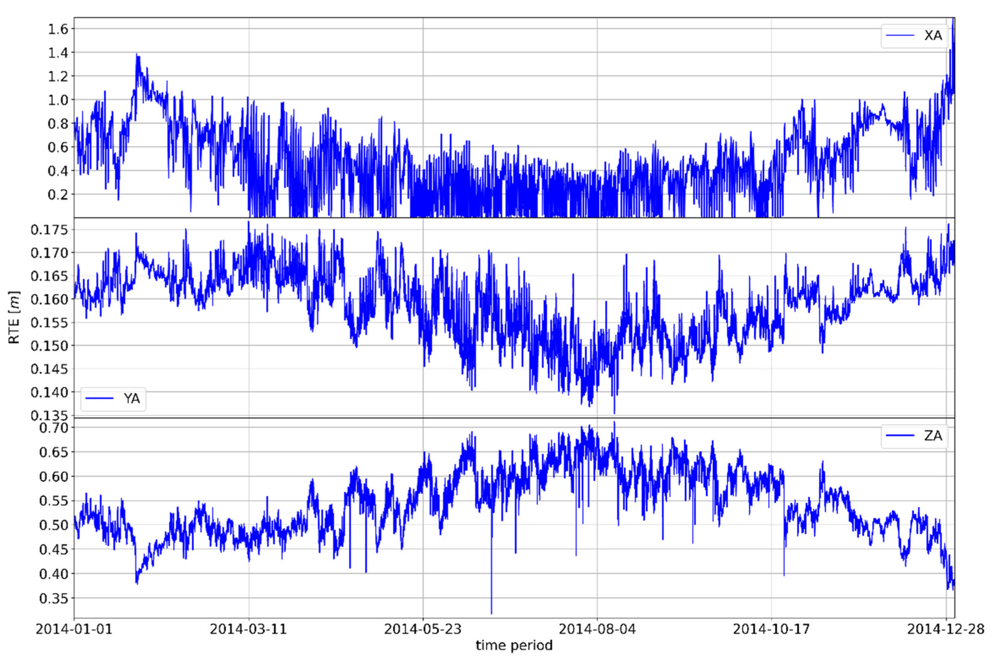 Remotesensing 15 00162 g006 Remotesensing 15 00162 g006