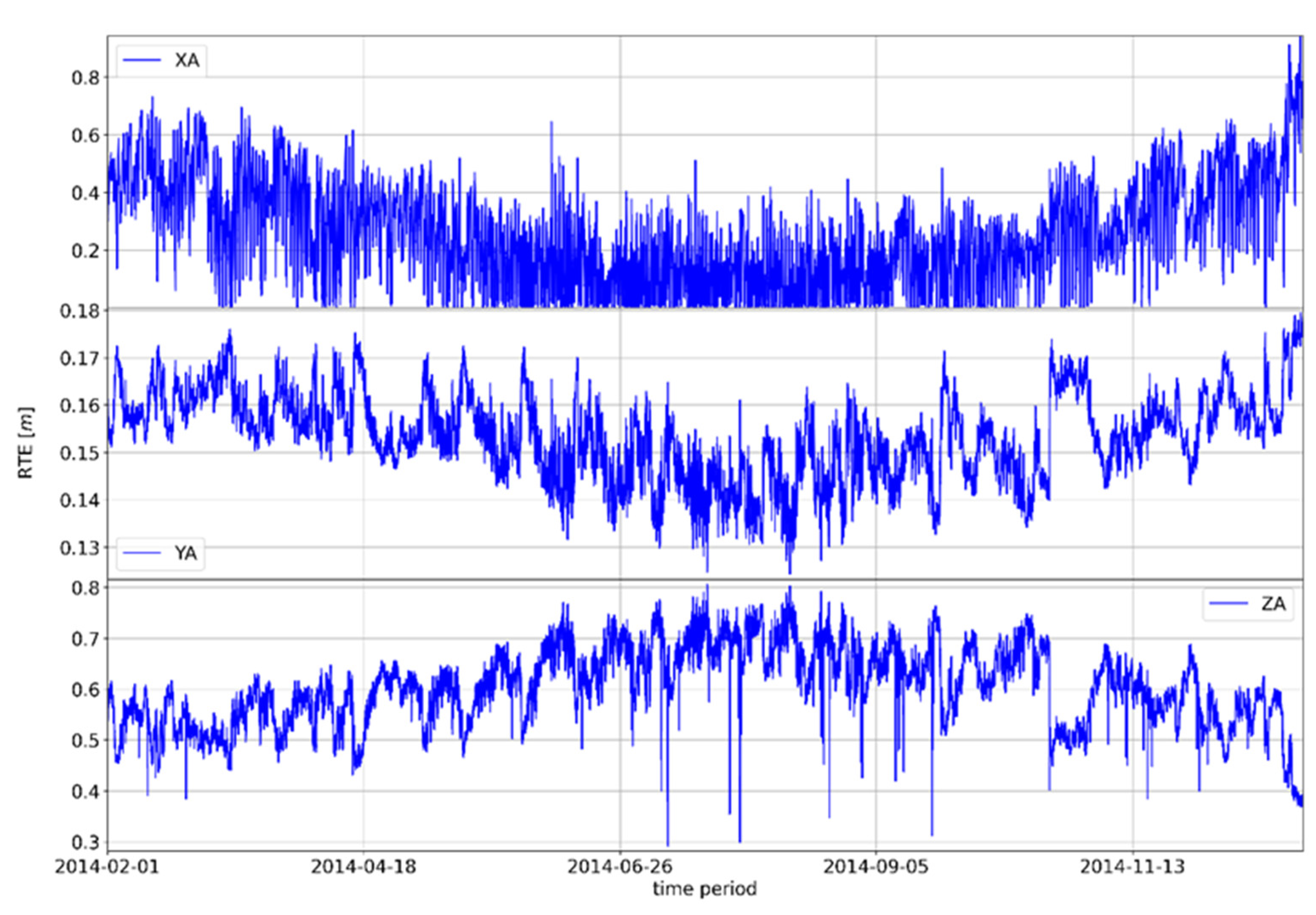 Remotesensing 15 00162 g007 Remotesensing 15 00162 g007