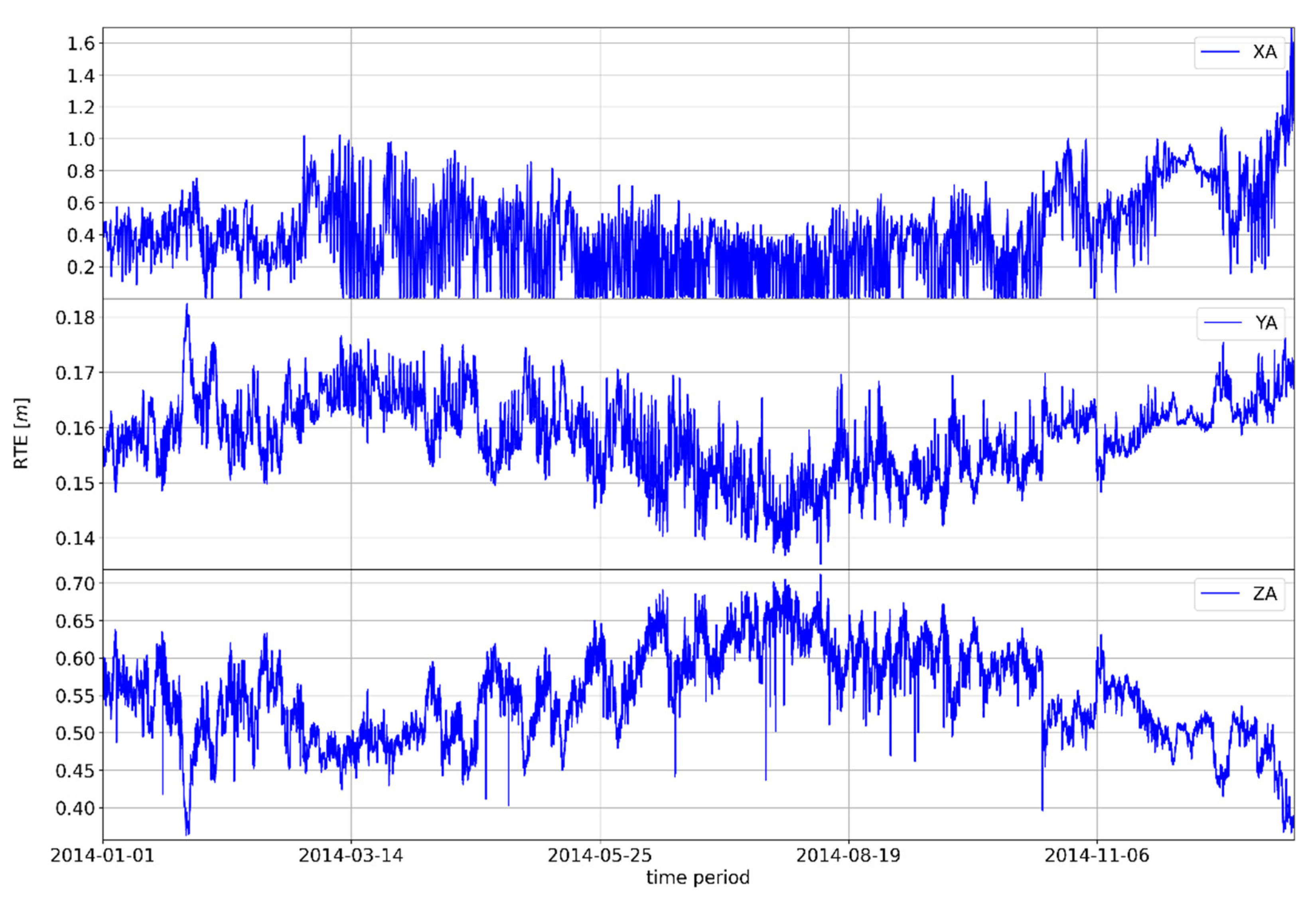 Remotesensing 15 00162 g008 Remotesensing 15 00162 g008