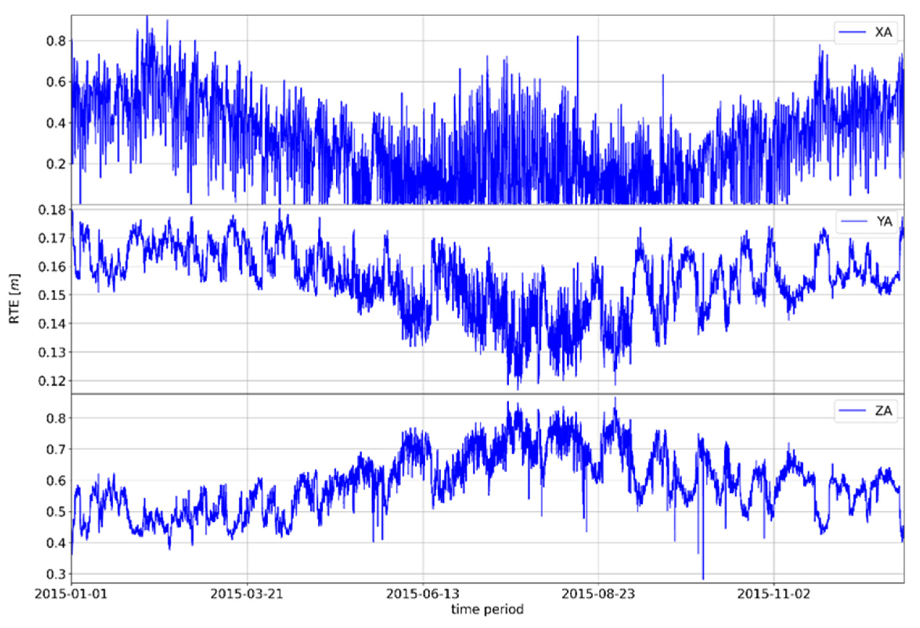 Remotesensing 15 00162 g0a2 Remotesensing 15 00162 g0a2