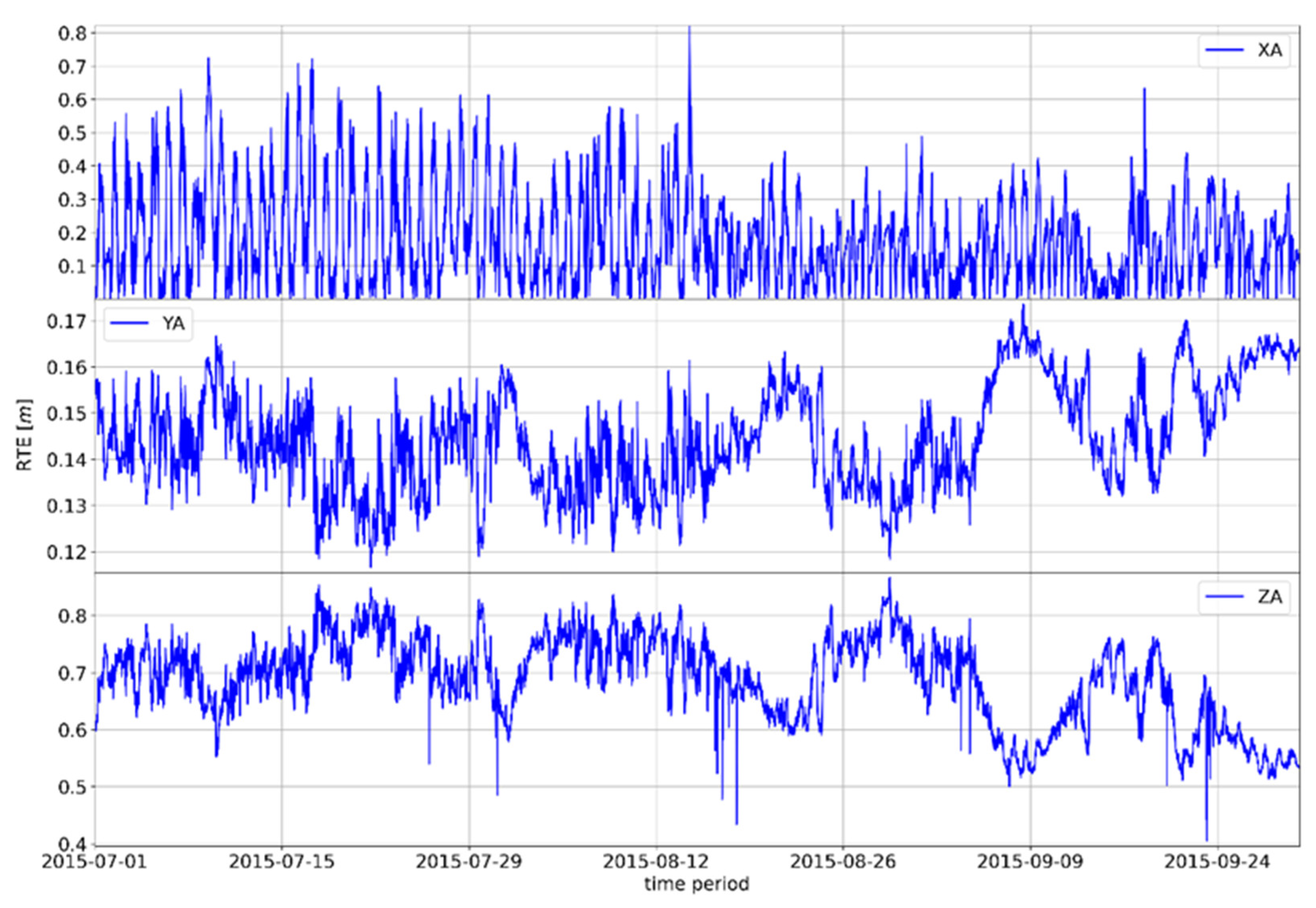 Remotesensing 15 00162 g0a4 Remotesensing 15 00162 g0a4