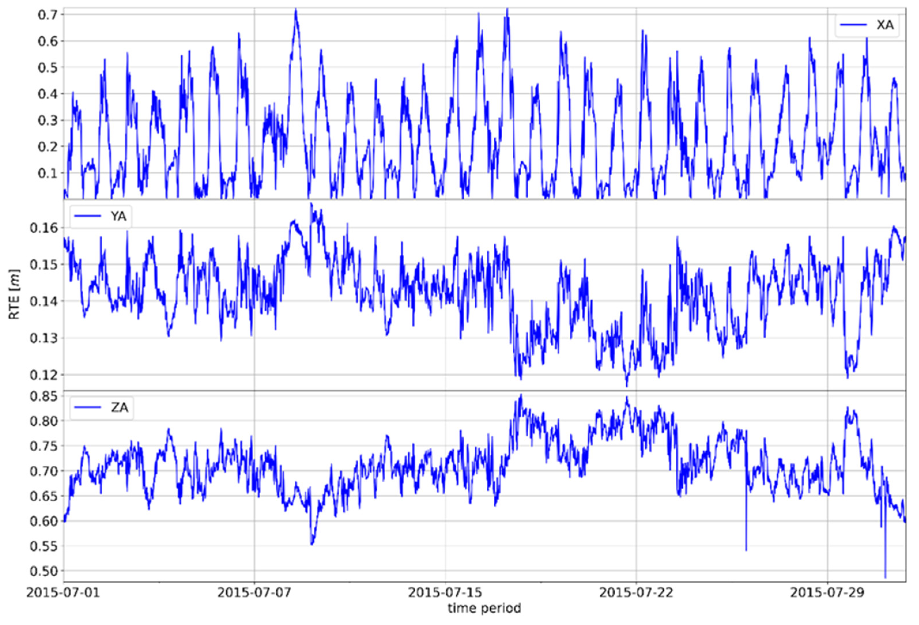 Remotesensing 15 00162 g0a5 Remotesensing 15 00162 g0a5