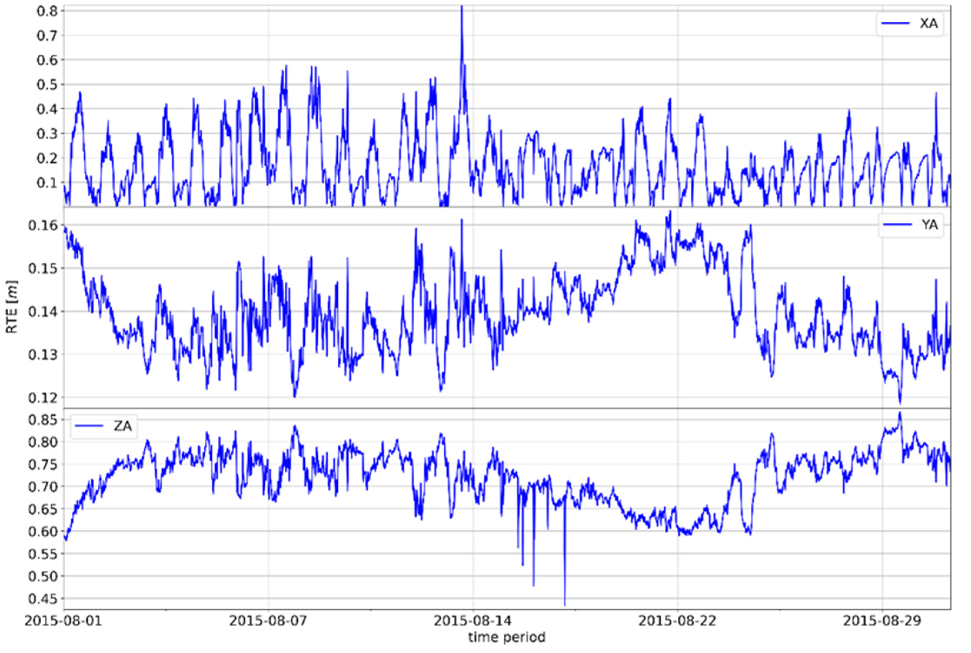 Remotesensing 15 00162 g0a6 Remotesensing 15 00162 g0a6