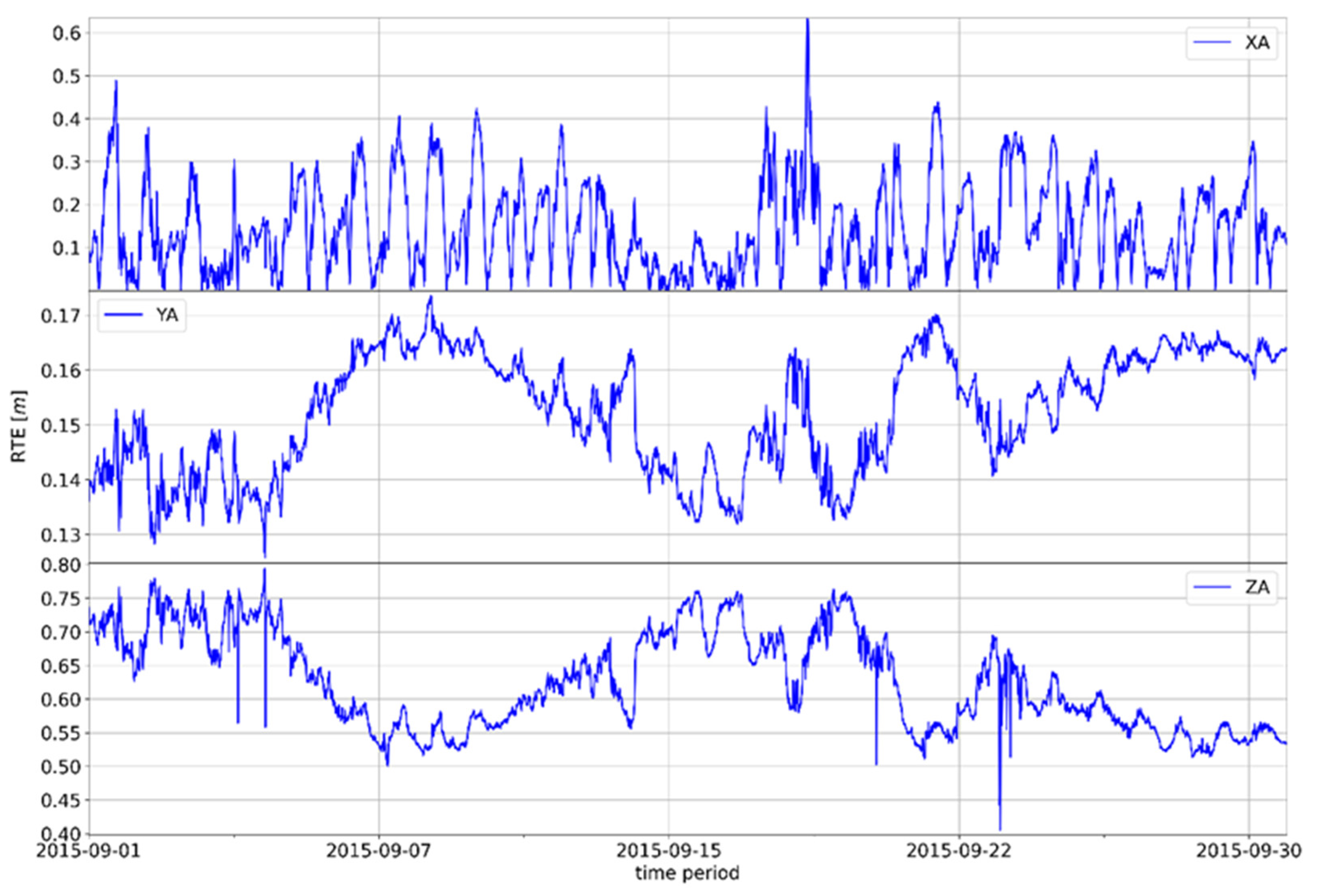 Remotesensing 15 00162 g0a7 Remotesensing 15 00162 g0a7