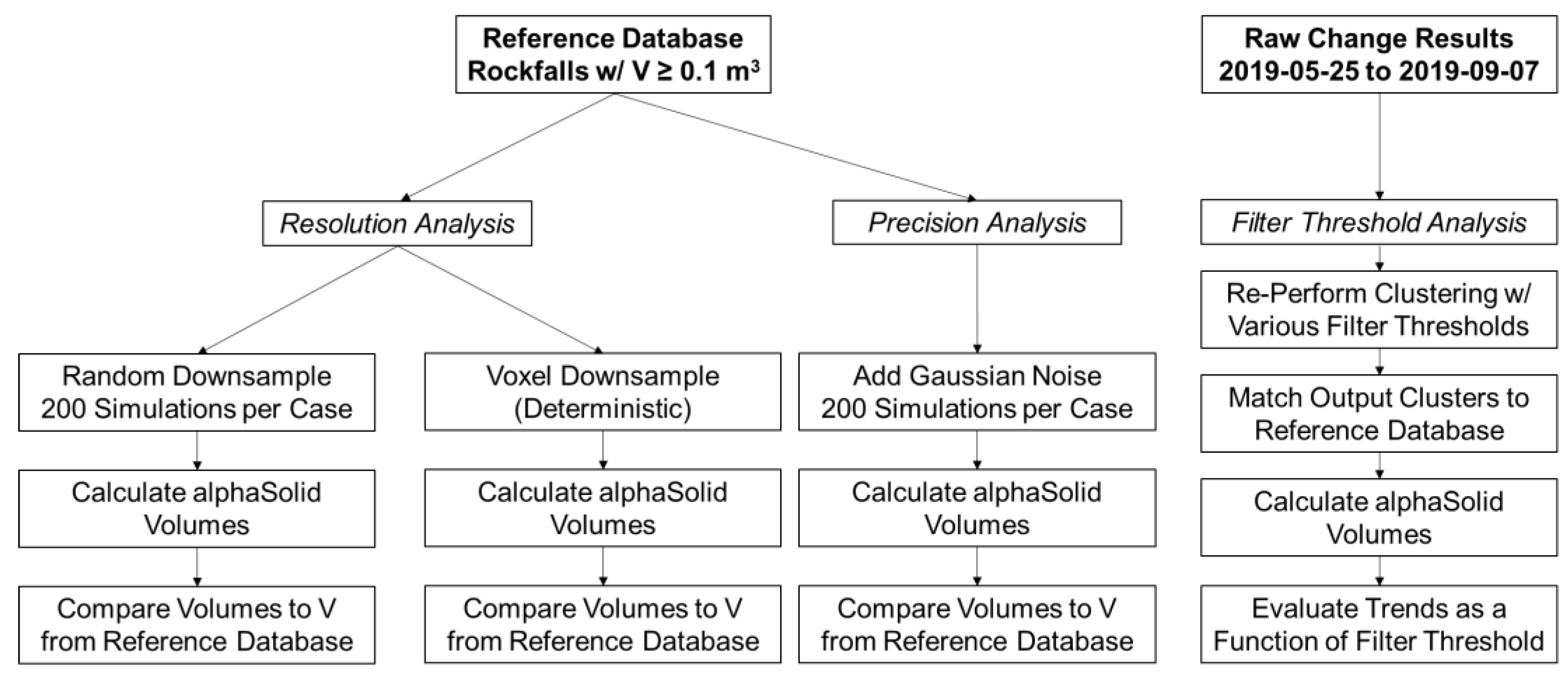 Remotesensing 15 00165 g004 Remotesensing 15 00165 g004