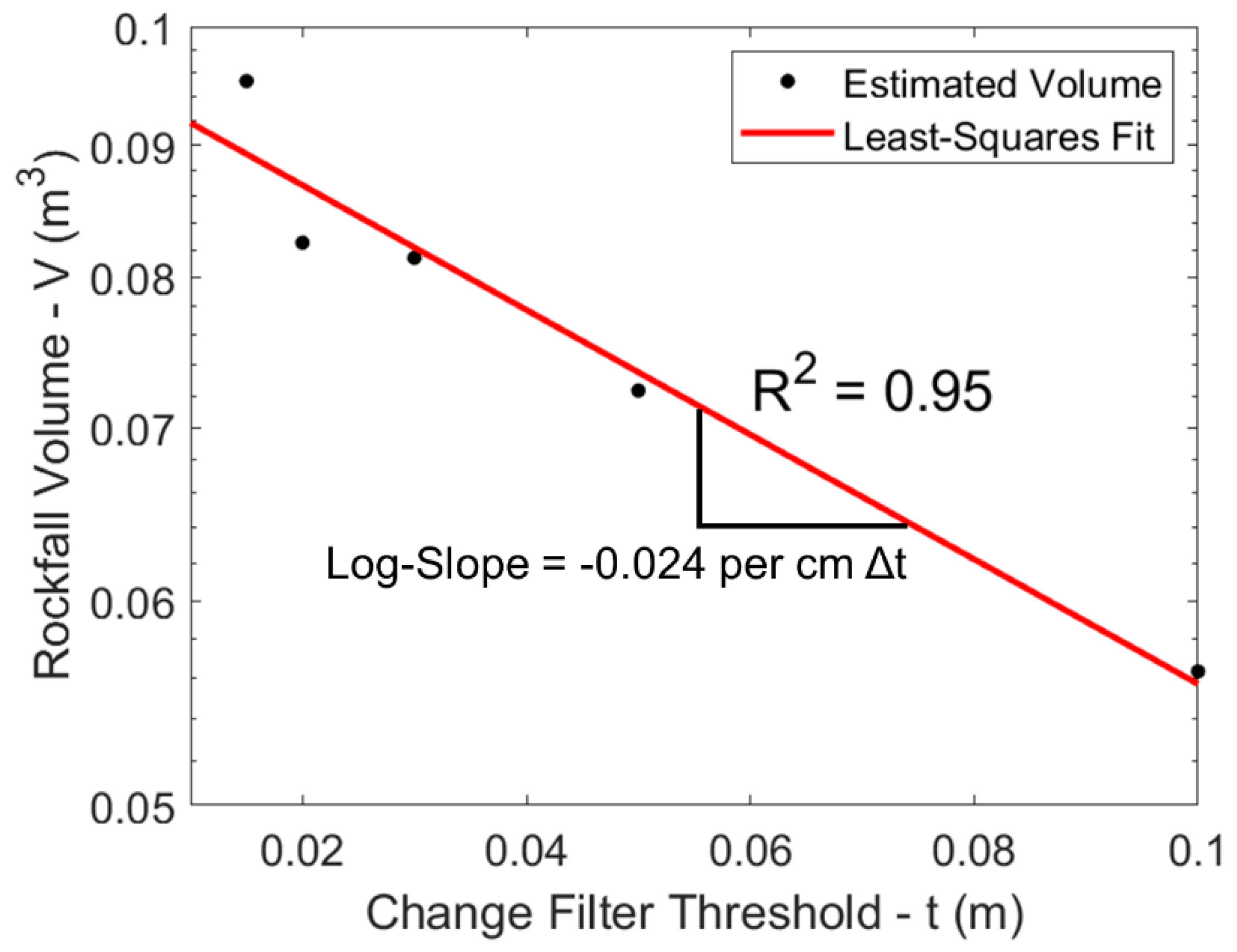 Remotesensing 15 00165 g008 Remotesensing 15 00165 g008
